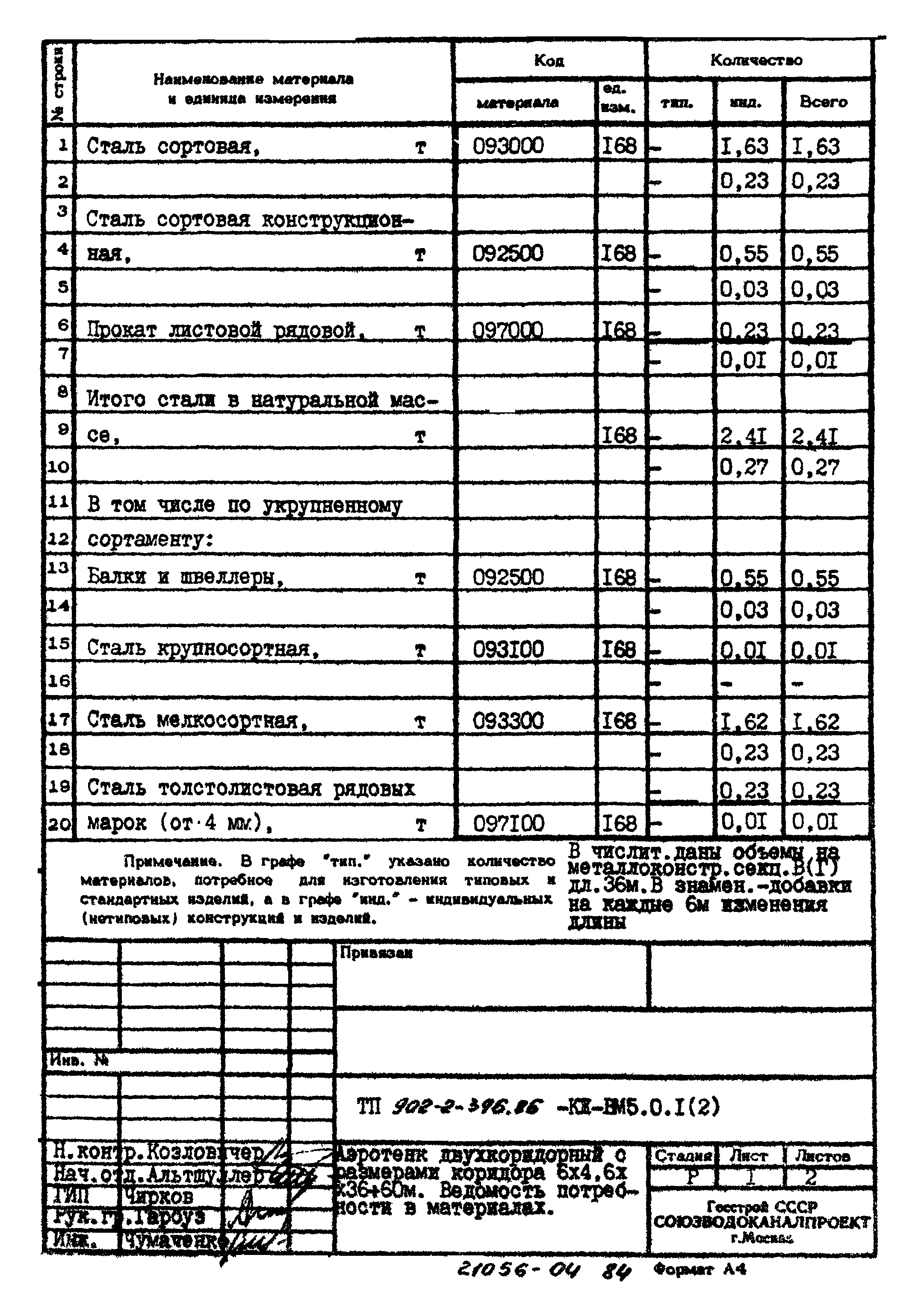 Типовой проект 902-2-396.86