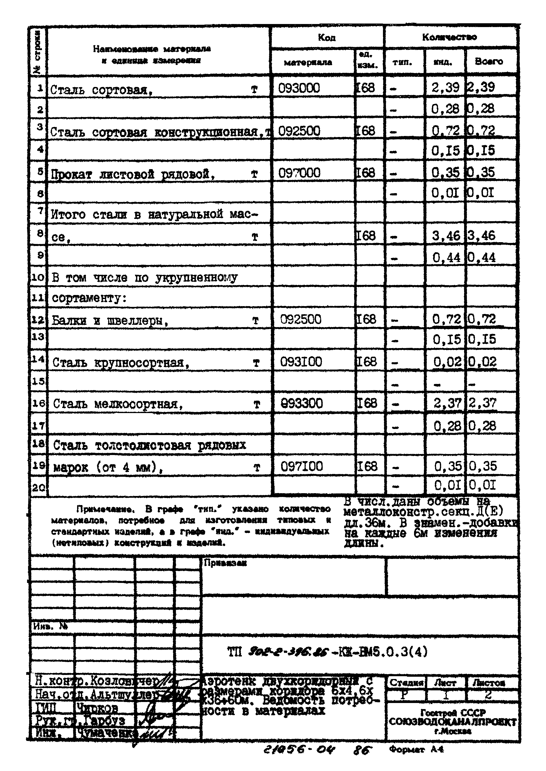Типовой проект 902-2-396.86