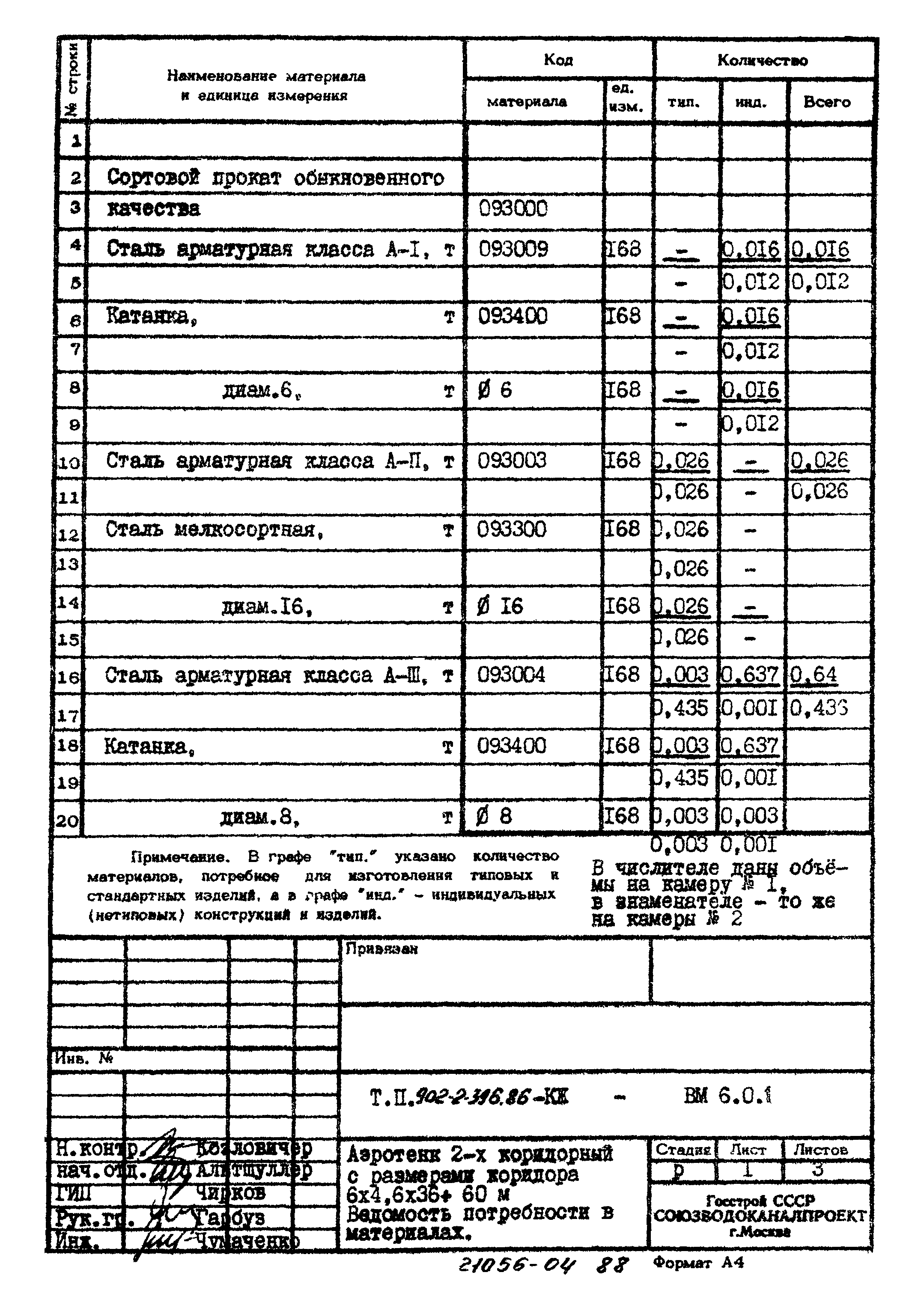 Типовой проект 902-2-396.86