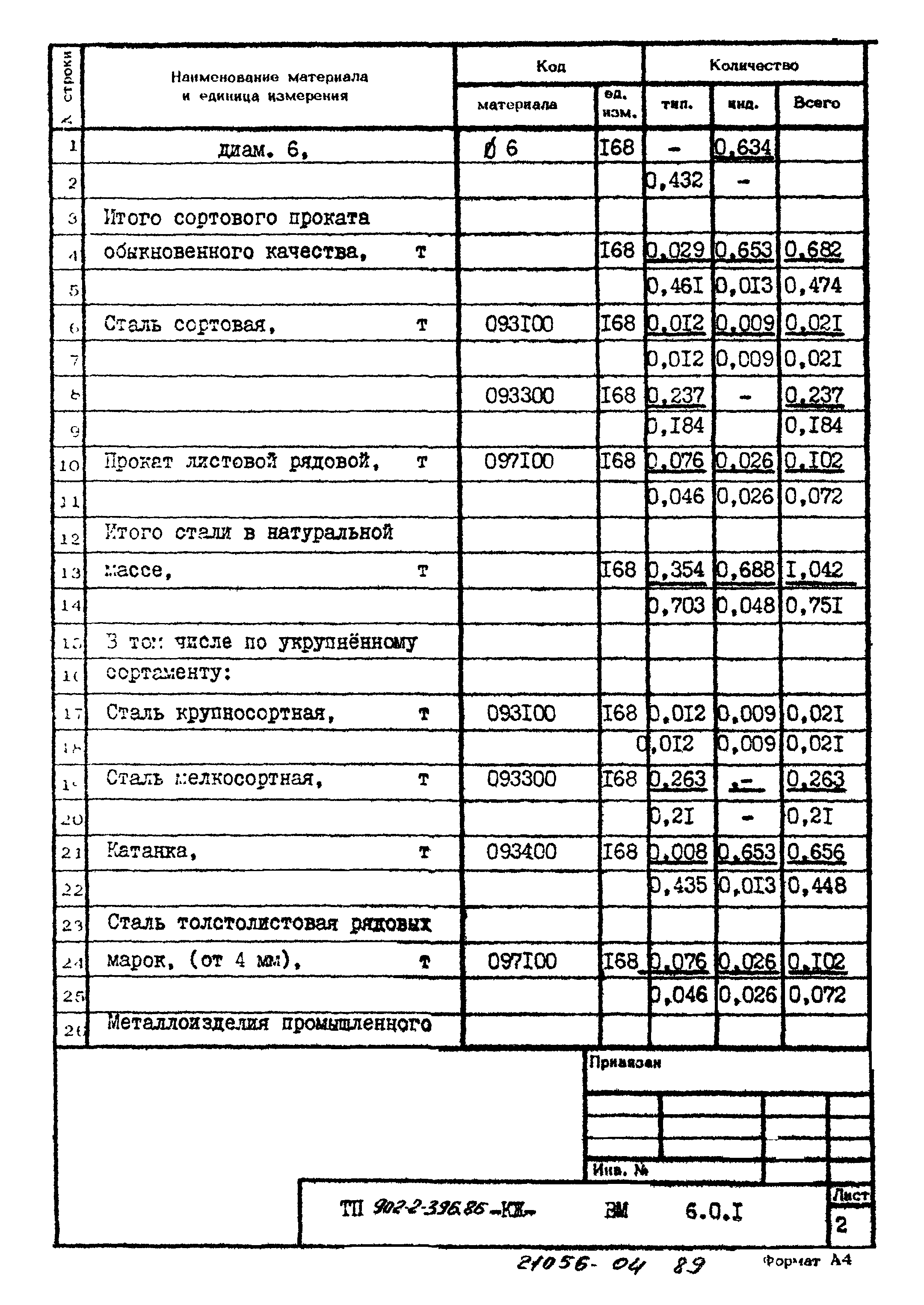 Типовой проект 902-2-396.86