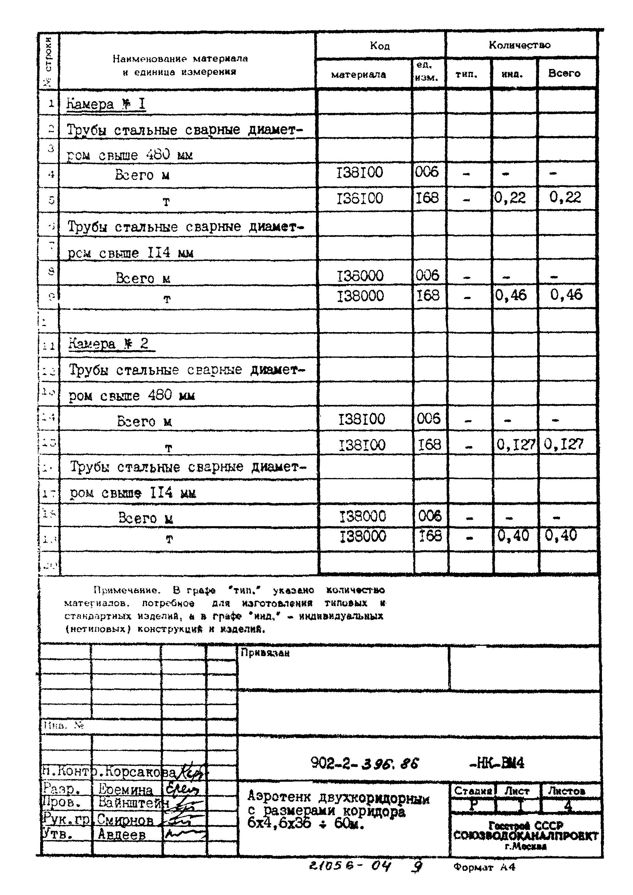 Типовой проект 902-2-396.86