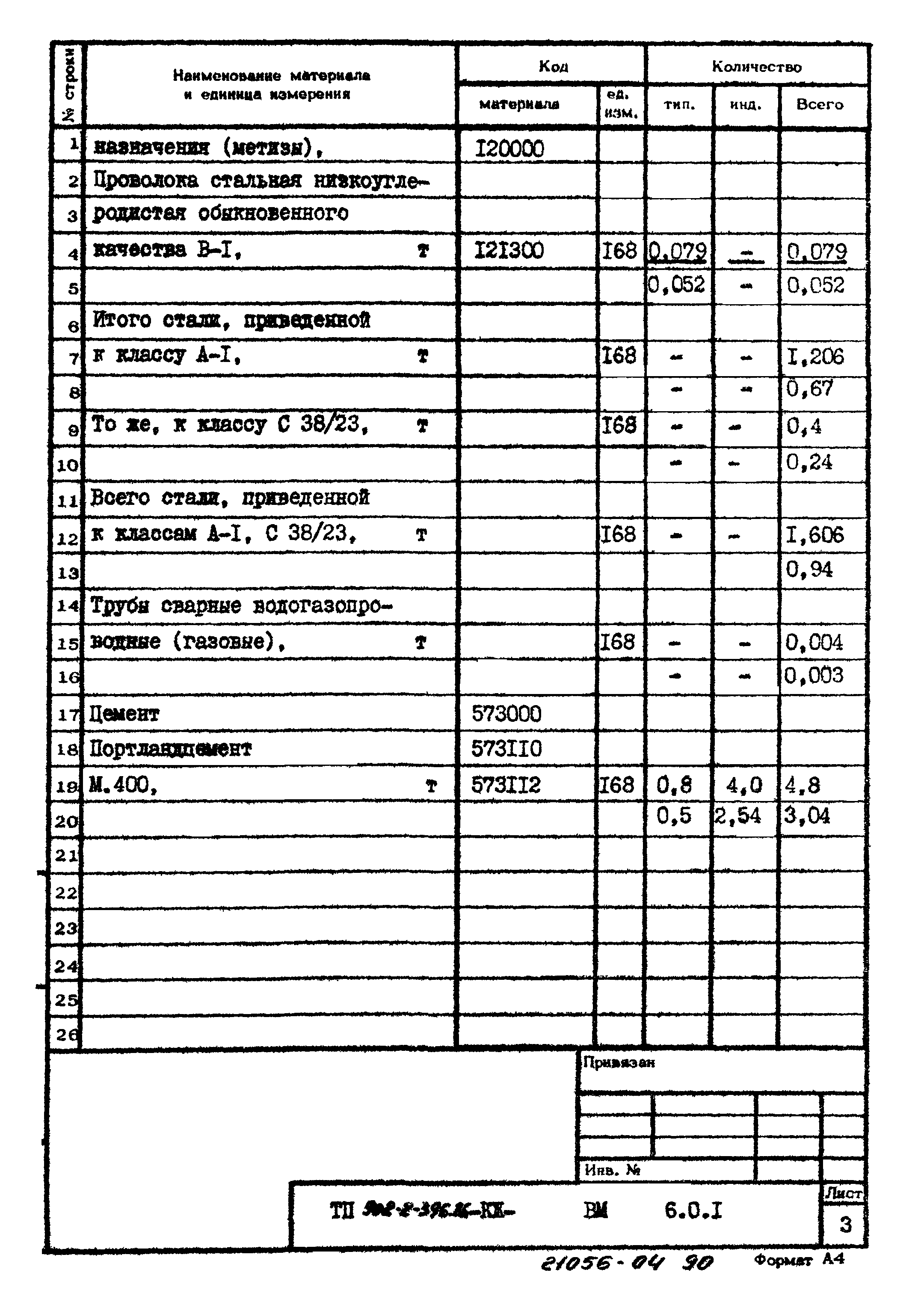 Типовой проект 902-2-396.86
