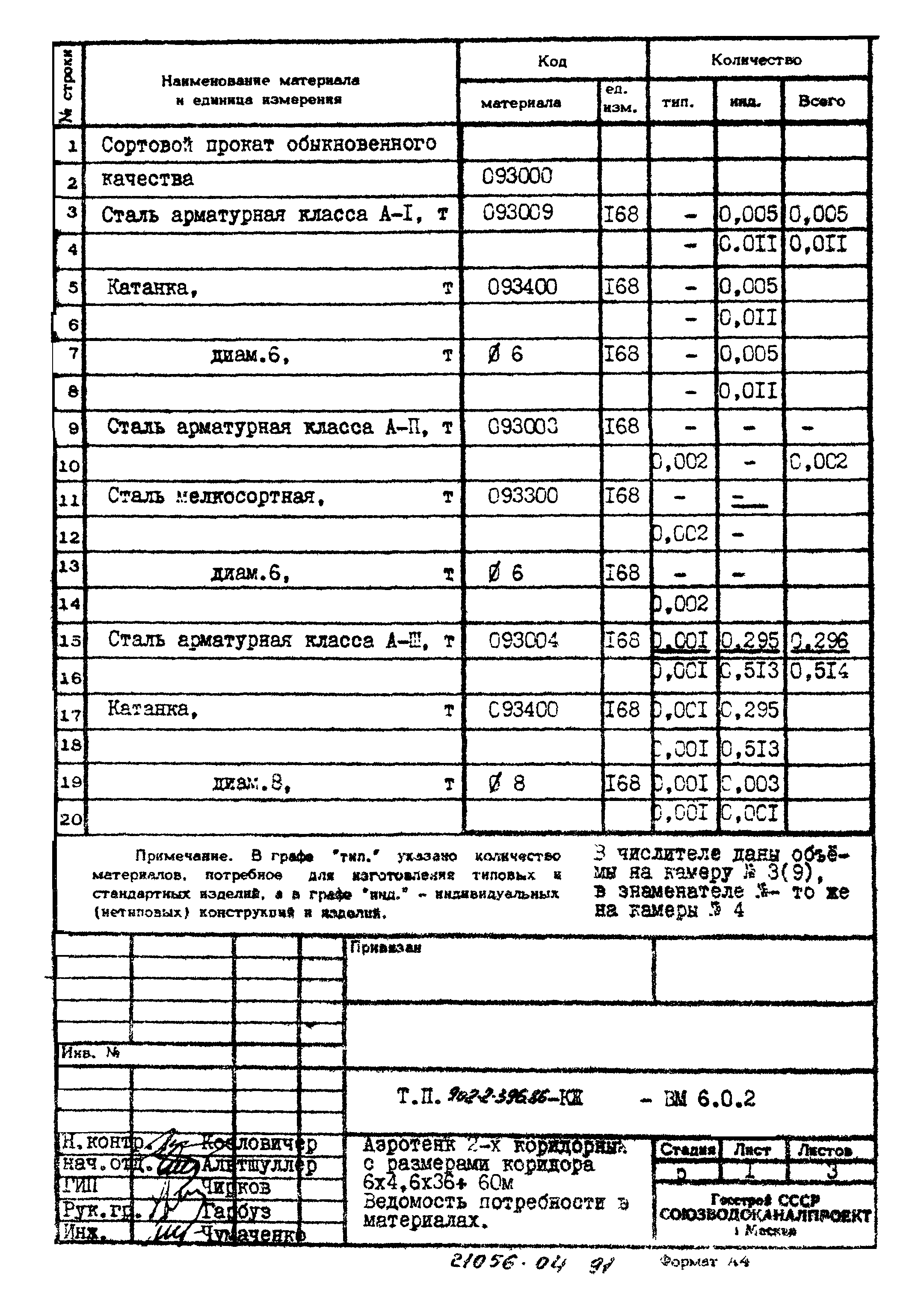 Типовой проект 902-2-396.86