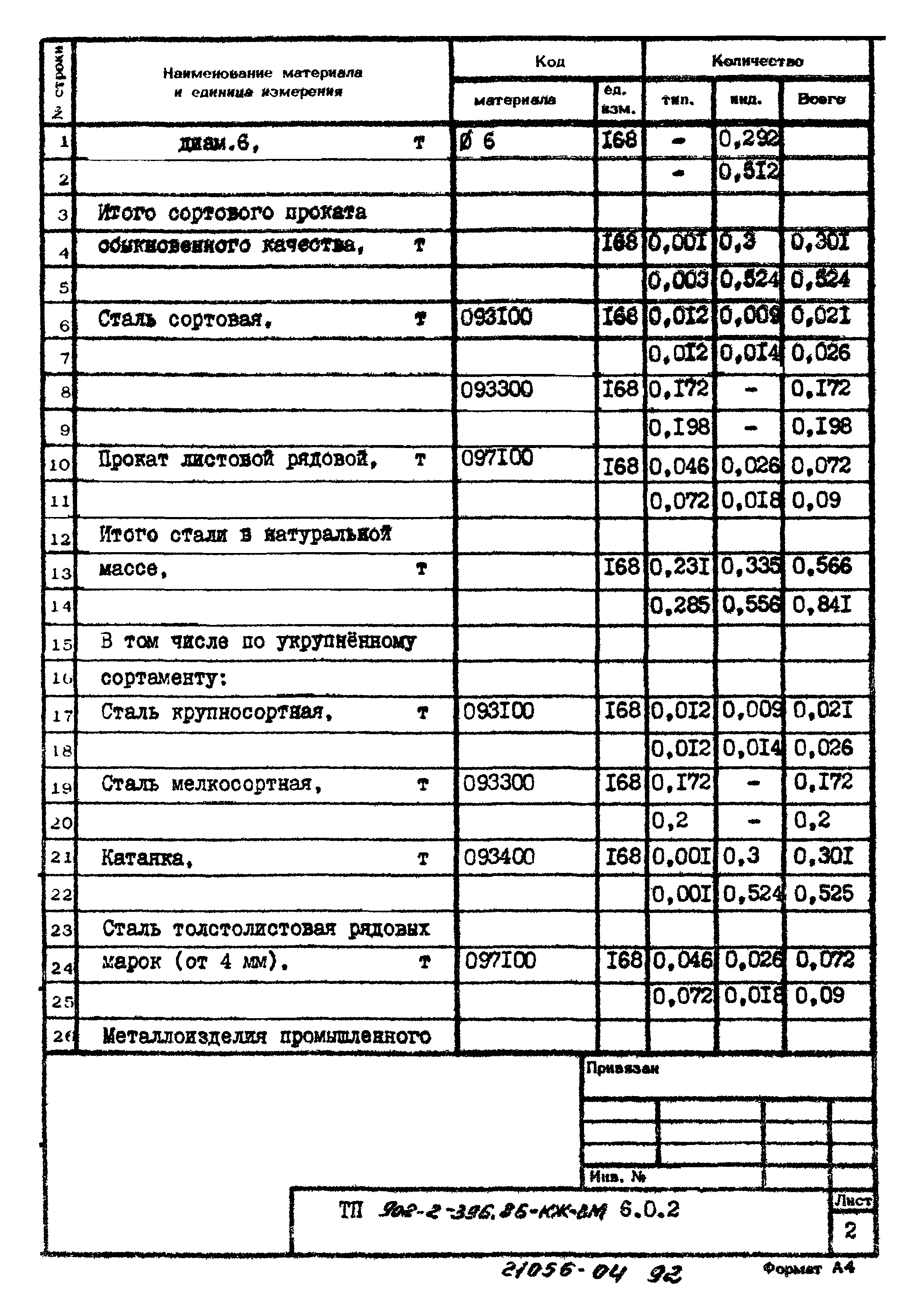 Типовой проект 902-2-396.86