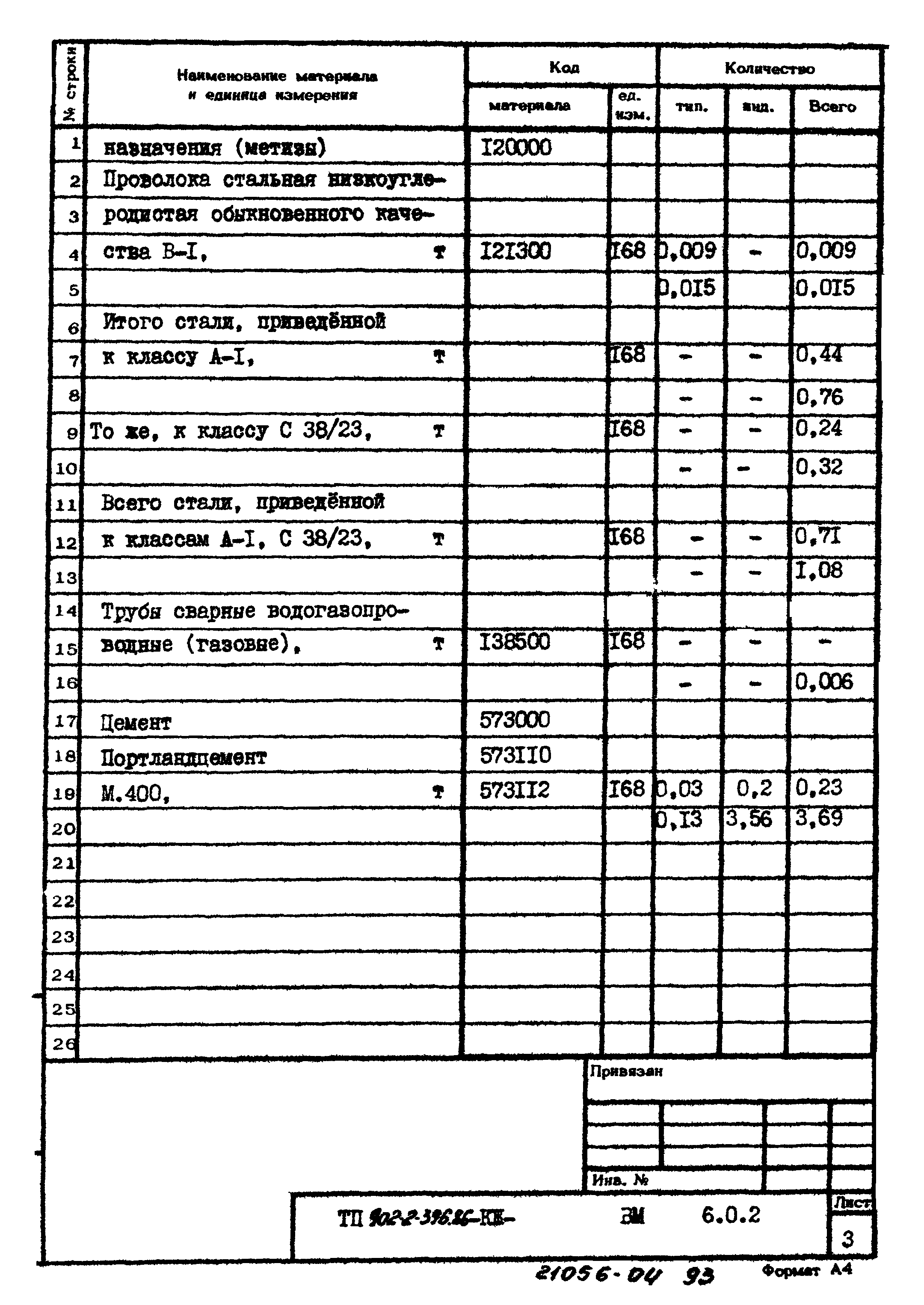 Типовой проект 902-2-396.86