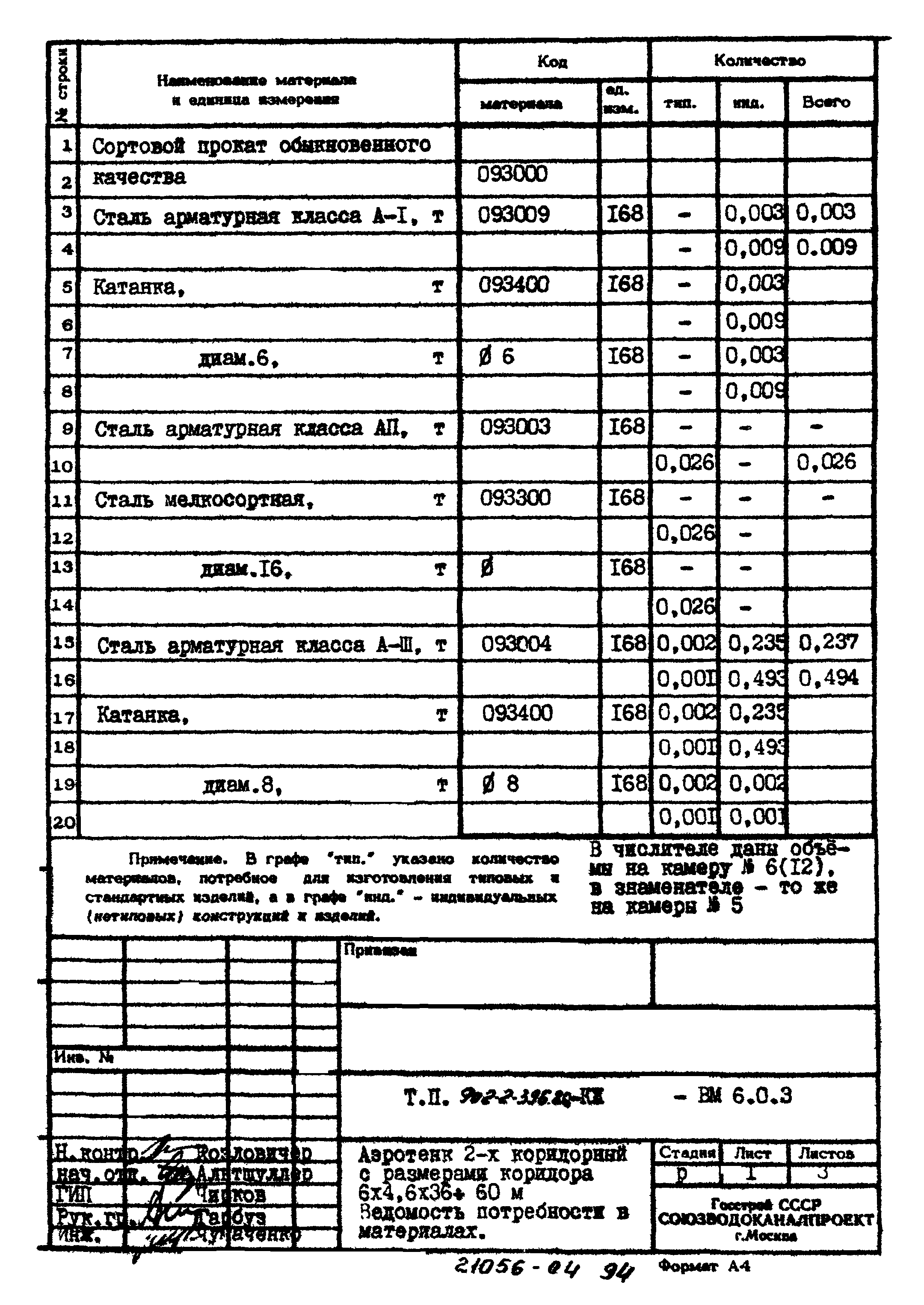 Типовой проект 902-2-396.86