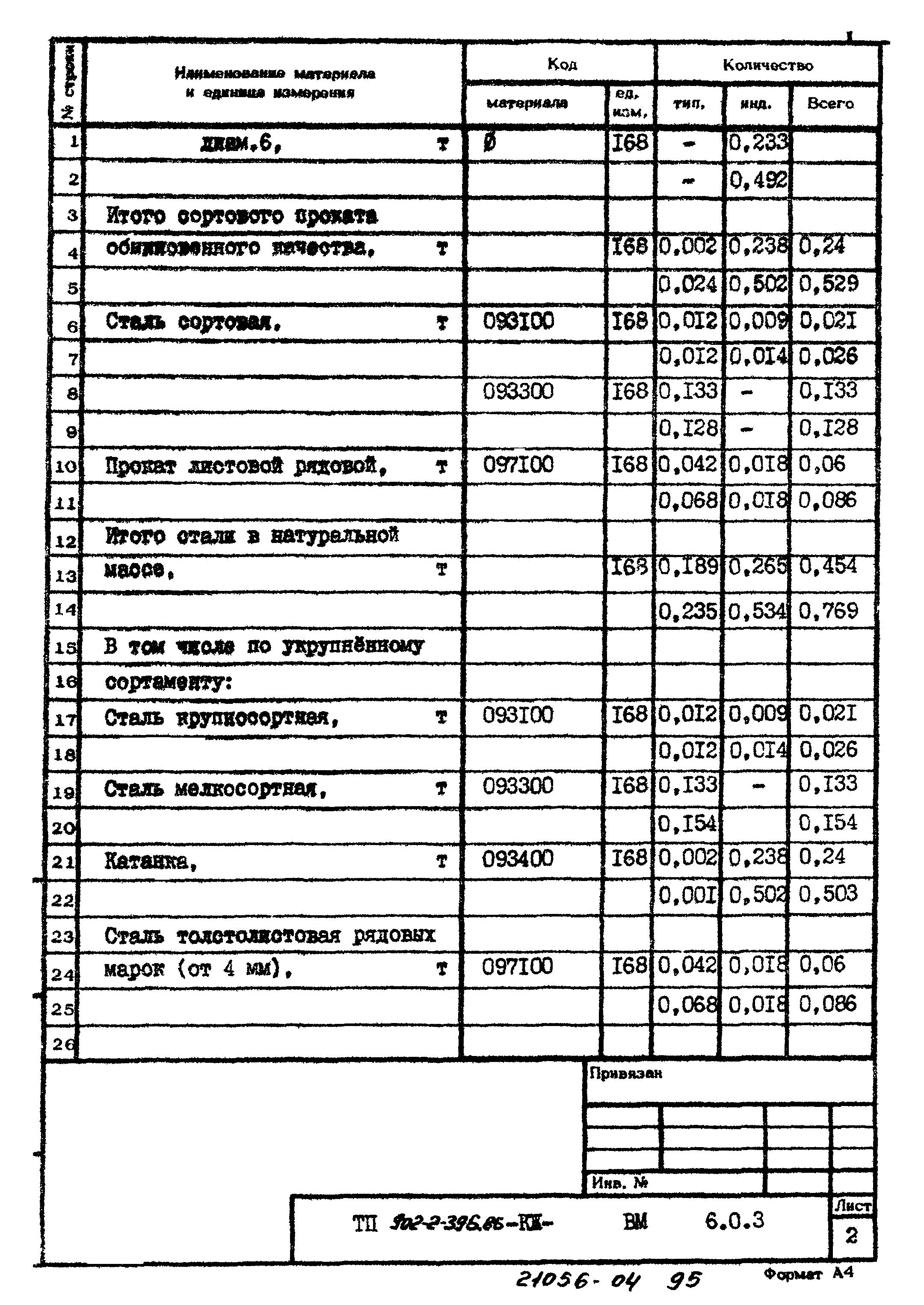 Типовой проект 902-2-396.86