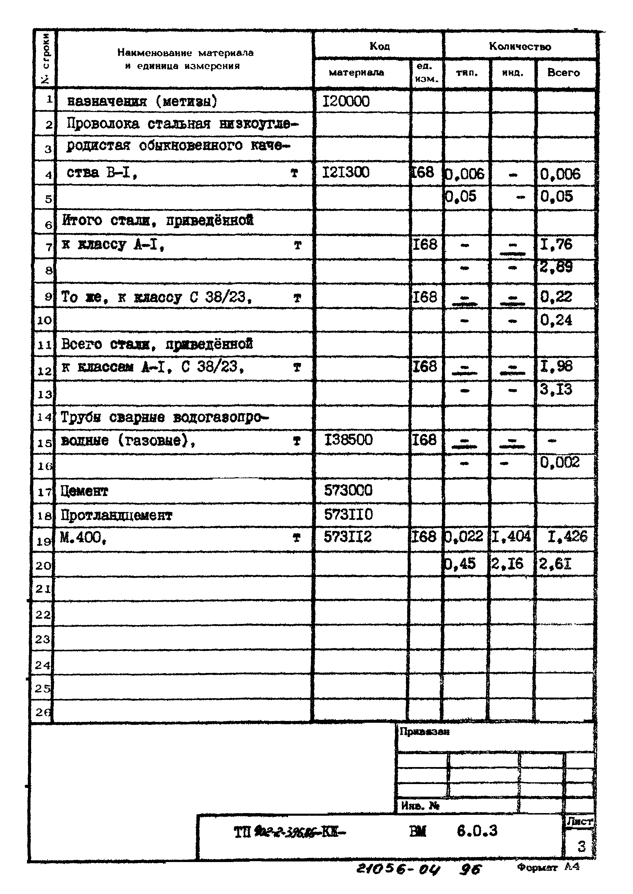 Типовой проект 902-2-396.86