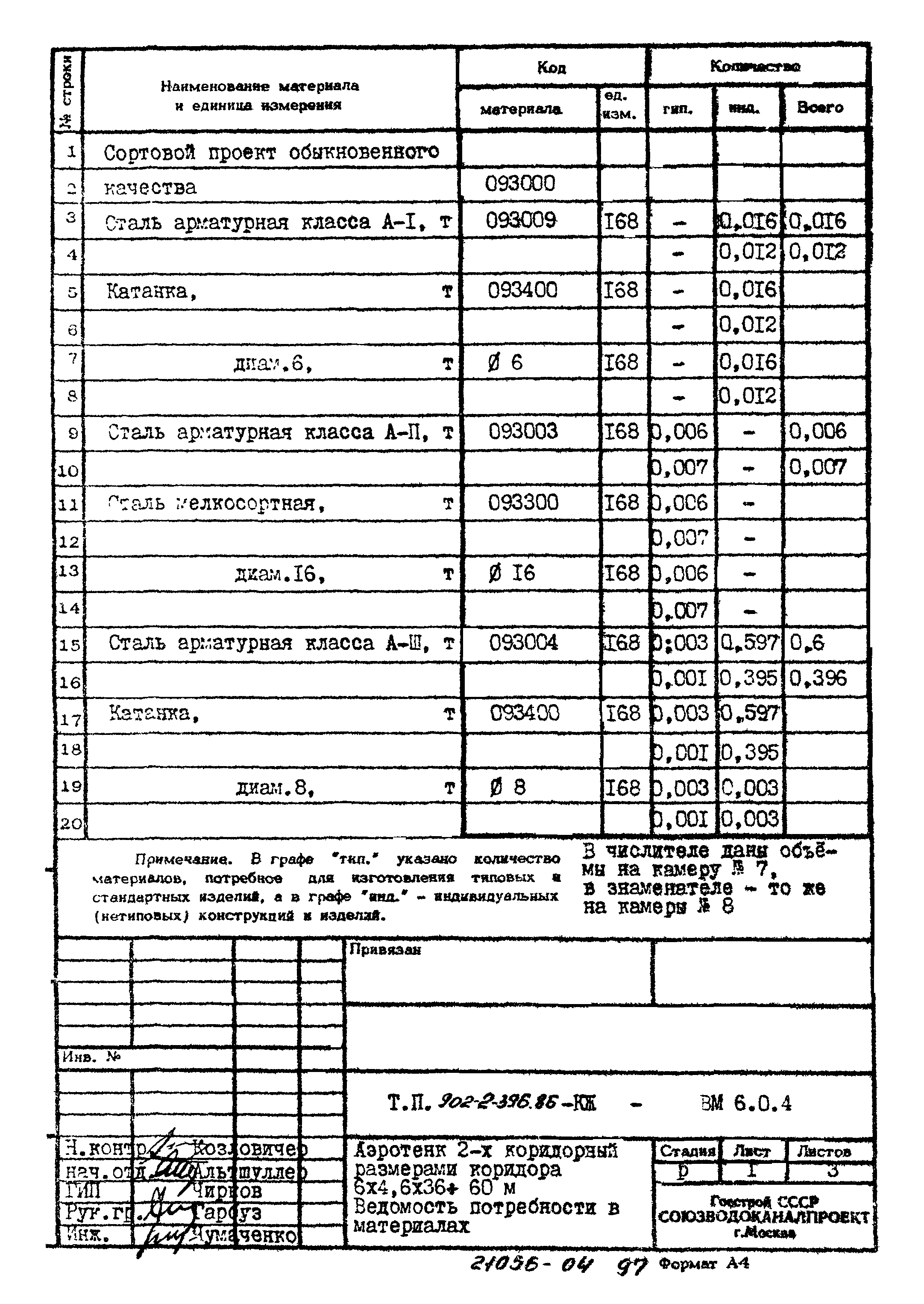 Типовой проект 902-2-396.86