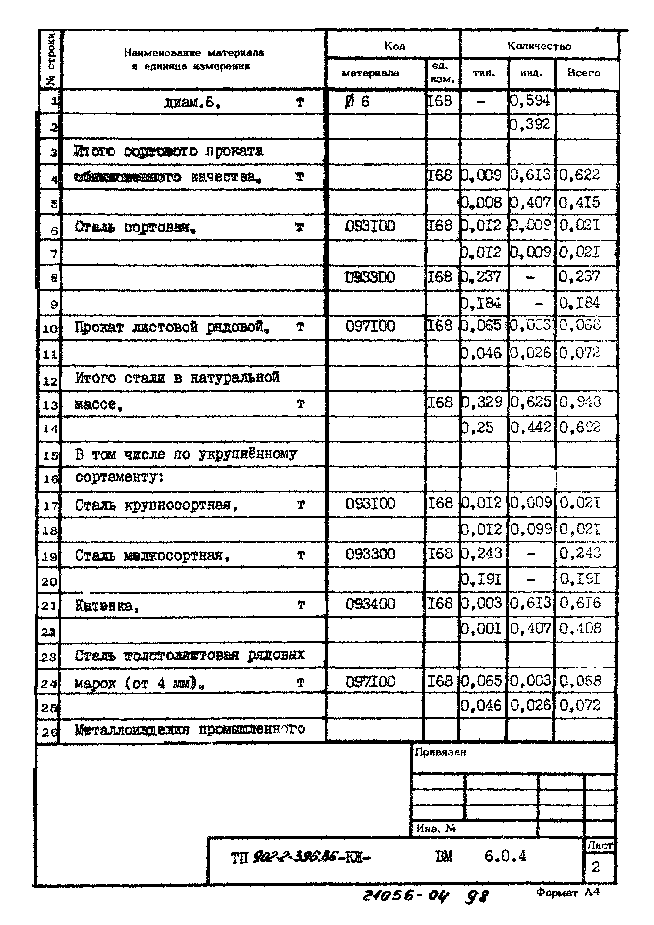 Типовой проект 902-2-396.86