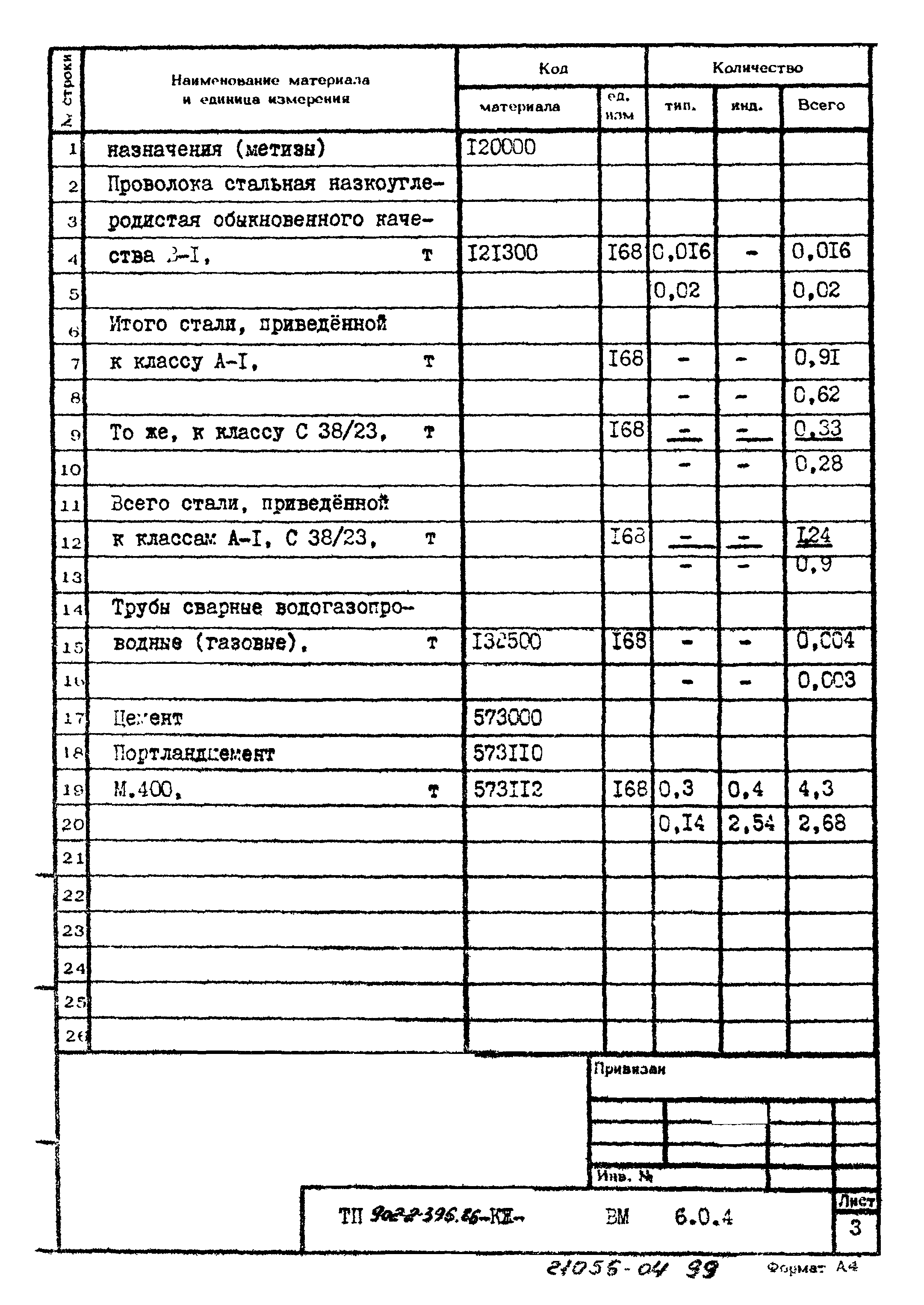 Типовой проект 902-2-396.86
