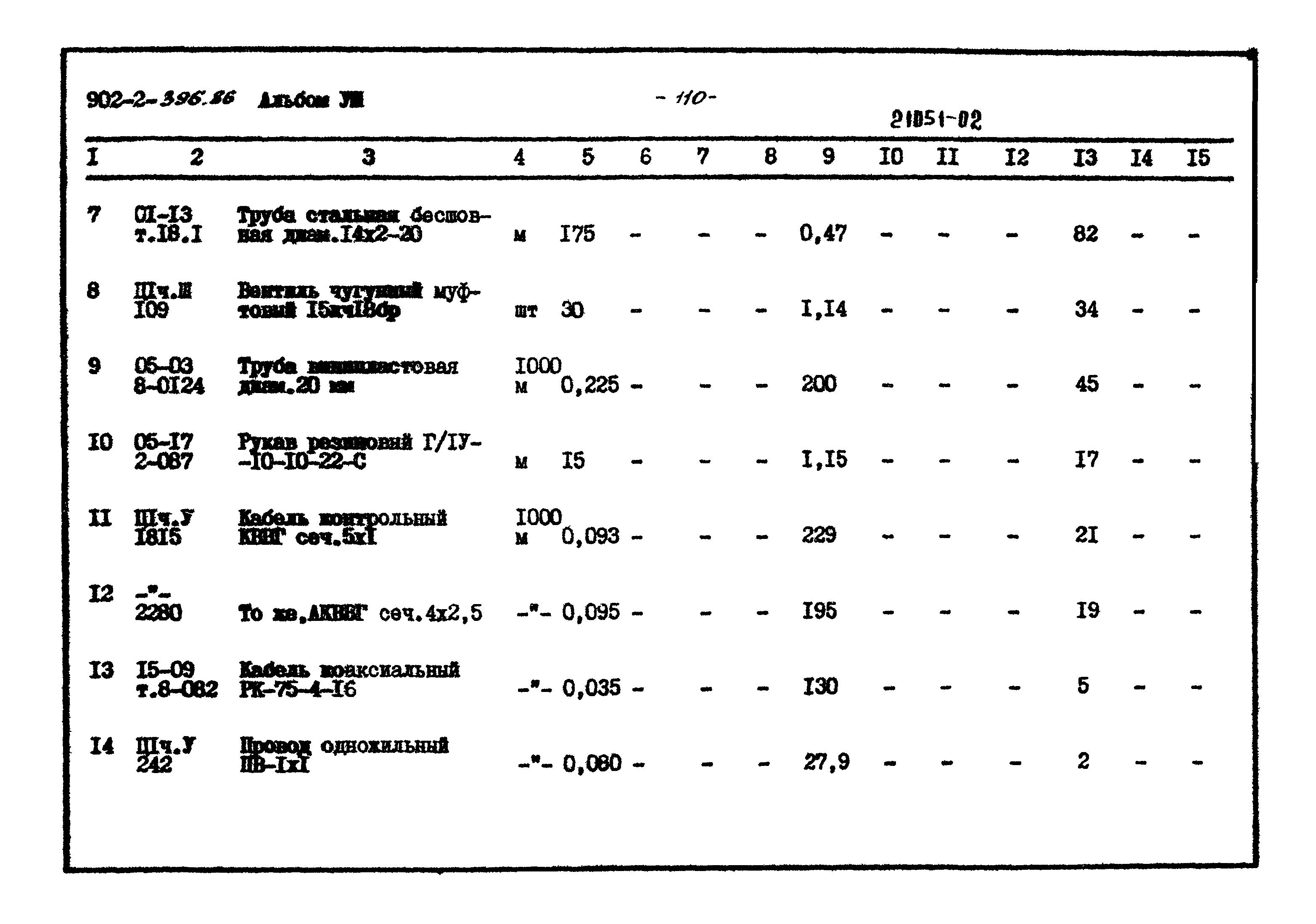 Типовой проект 902-2-396.86