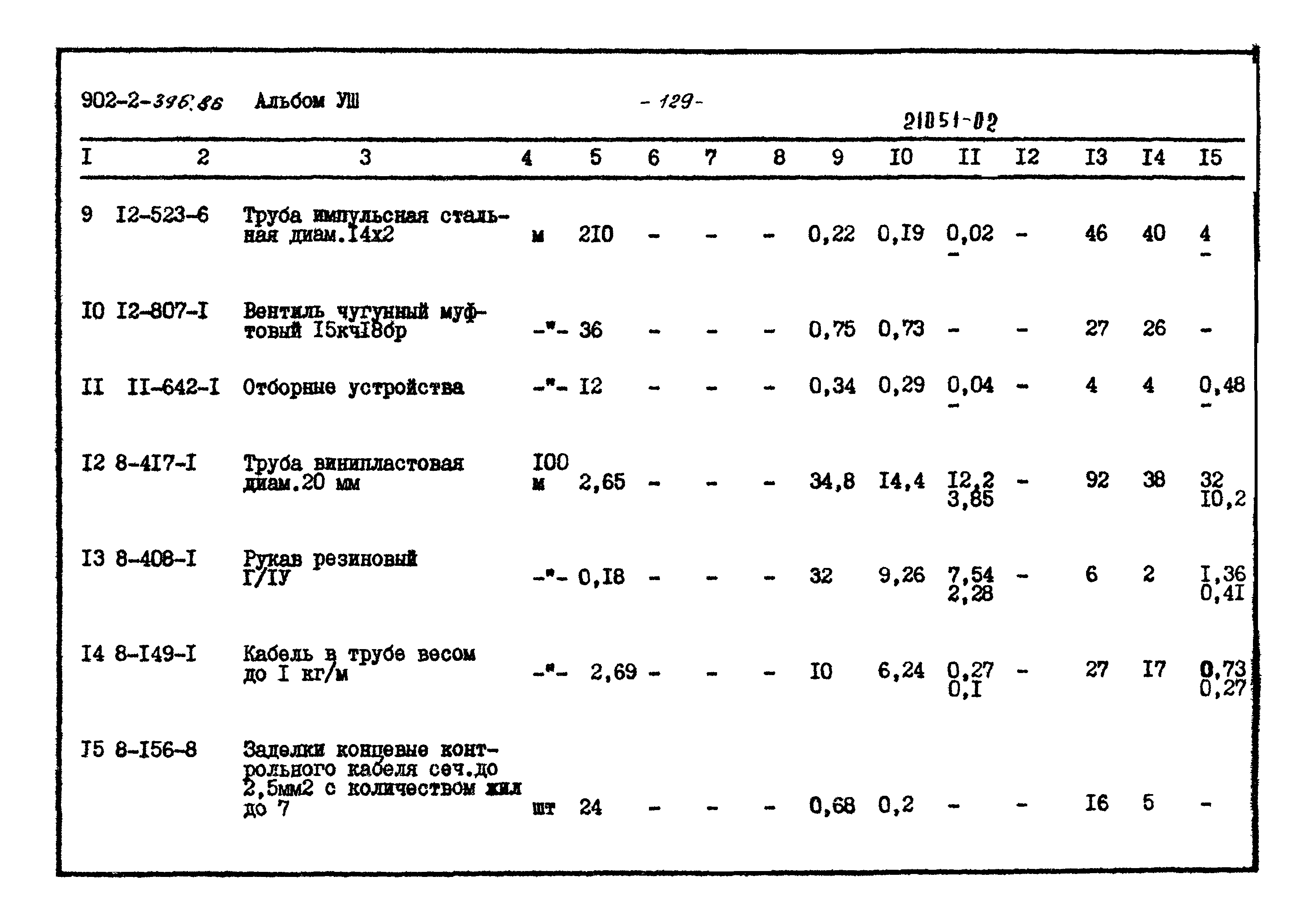 Типовой проект 902-2-396.86