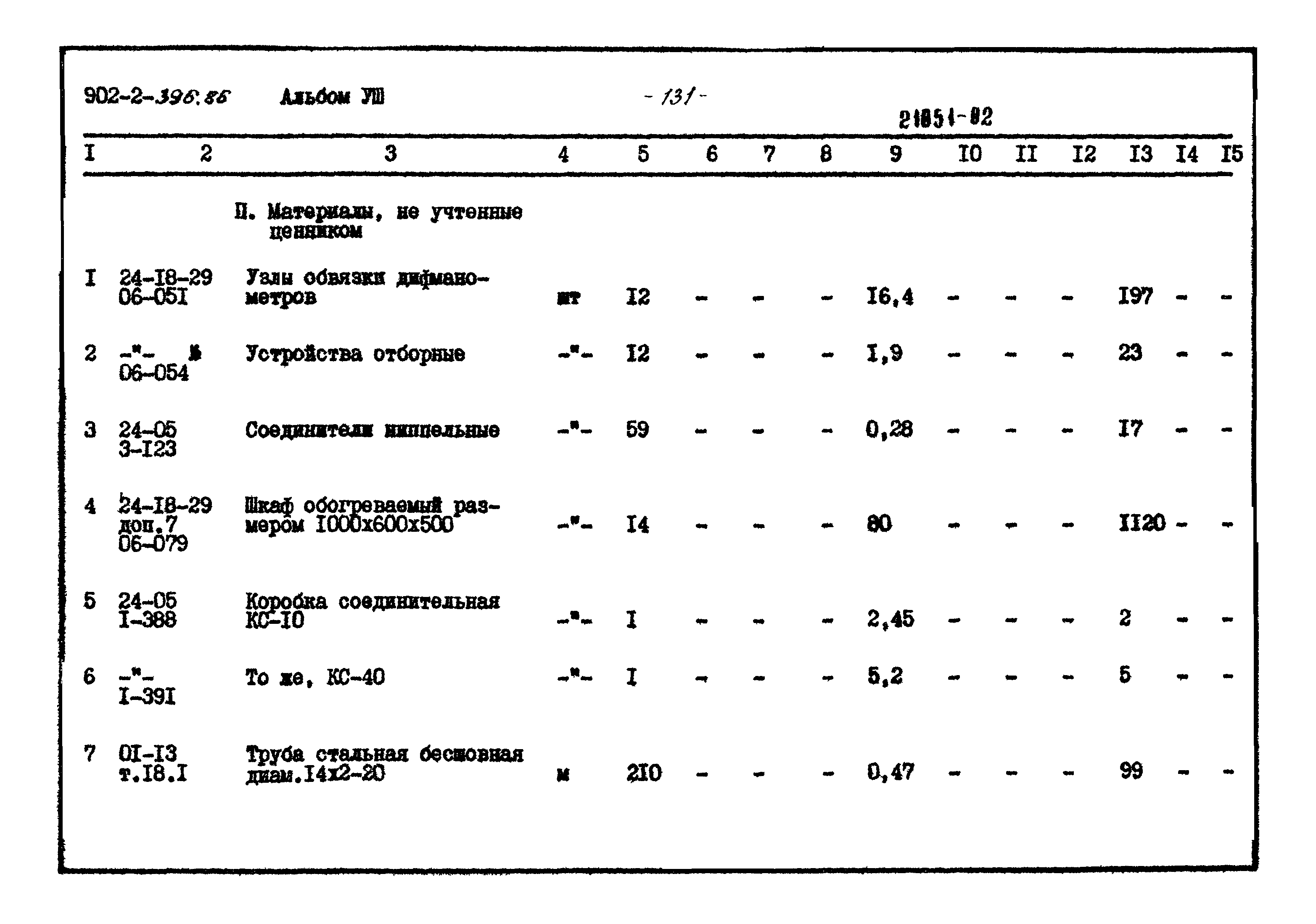 Типовой проект 902-2-396.86