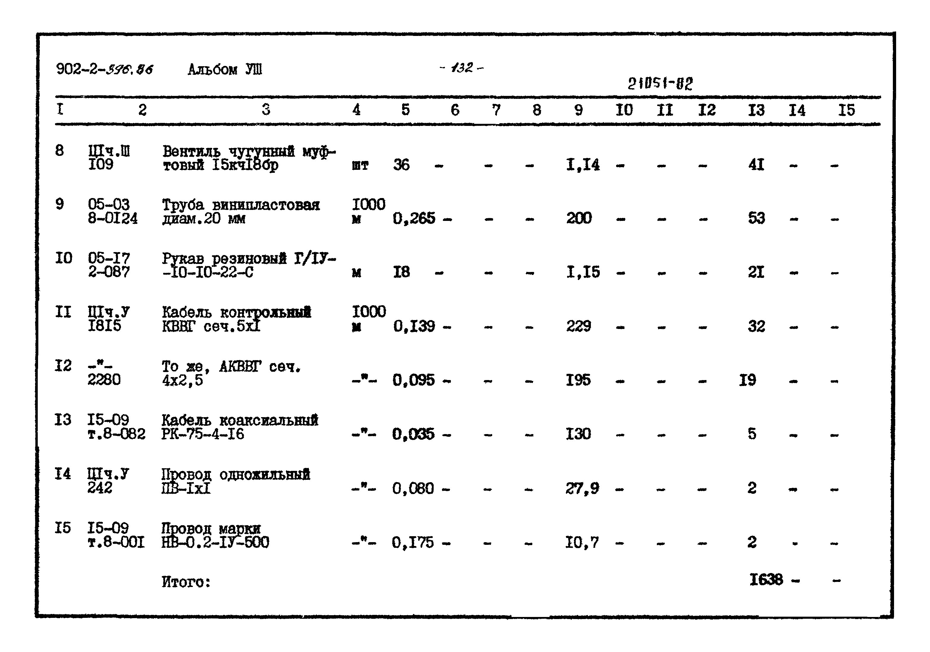 Типовой проект 902-2-396.86