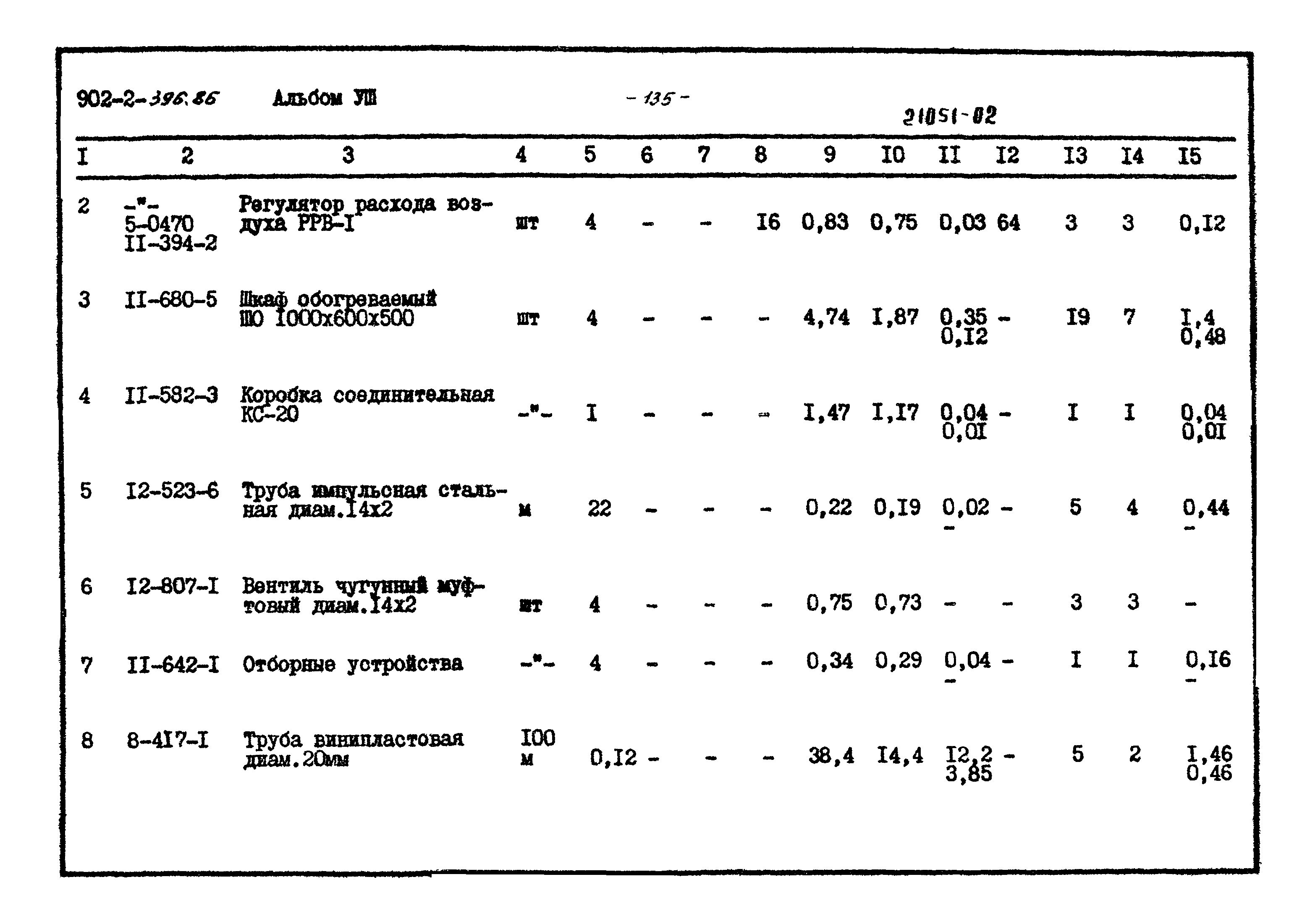 Типовой проект 902-2-396.86