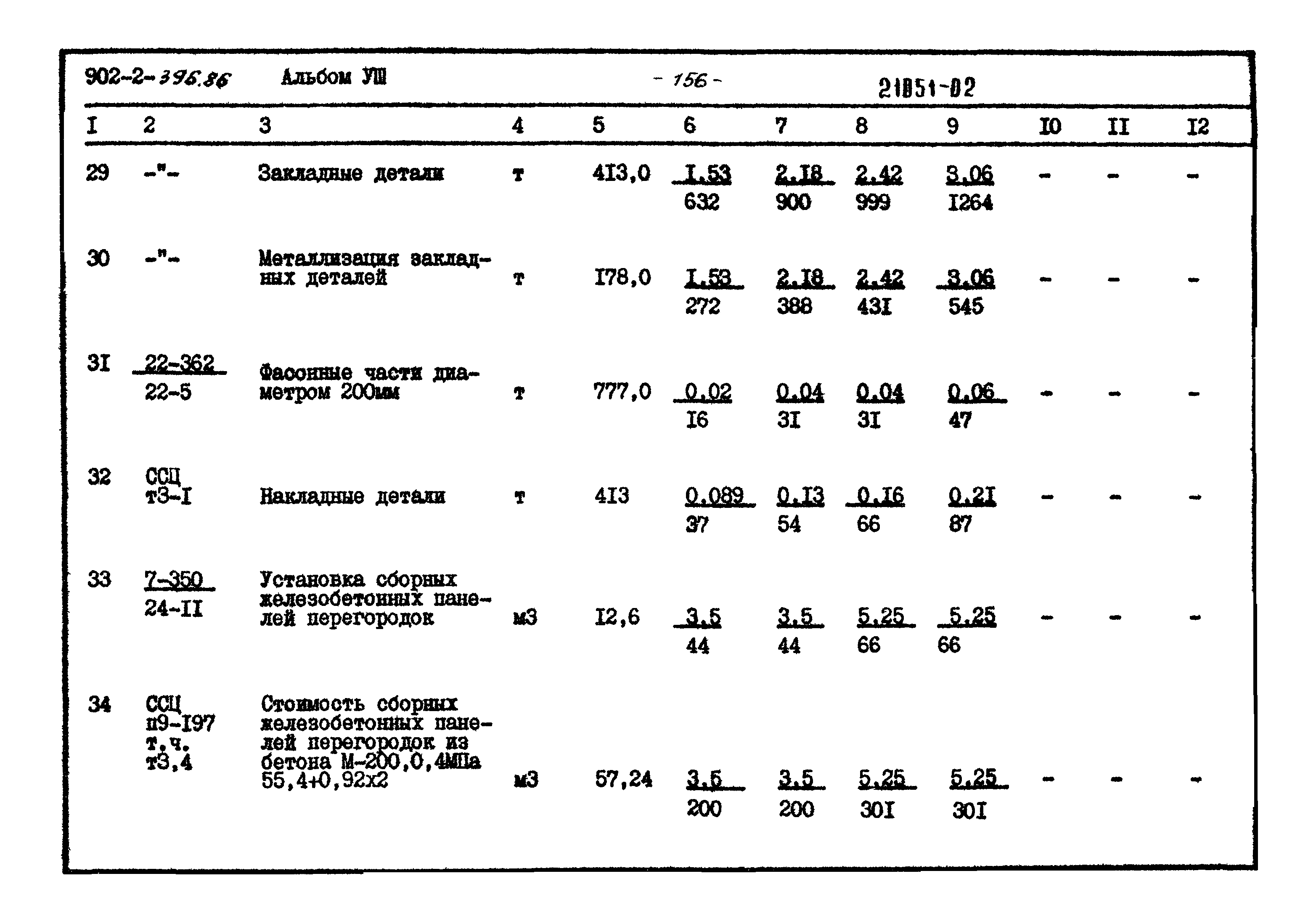 Типовой проект 902-2-396.86