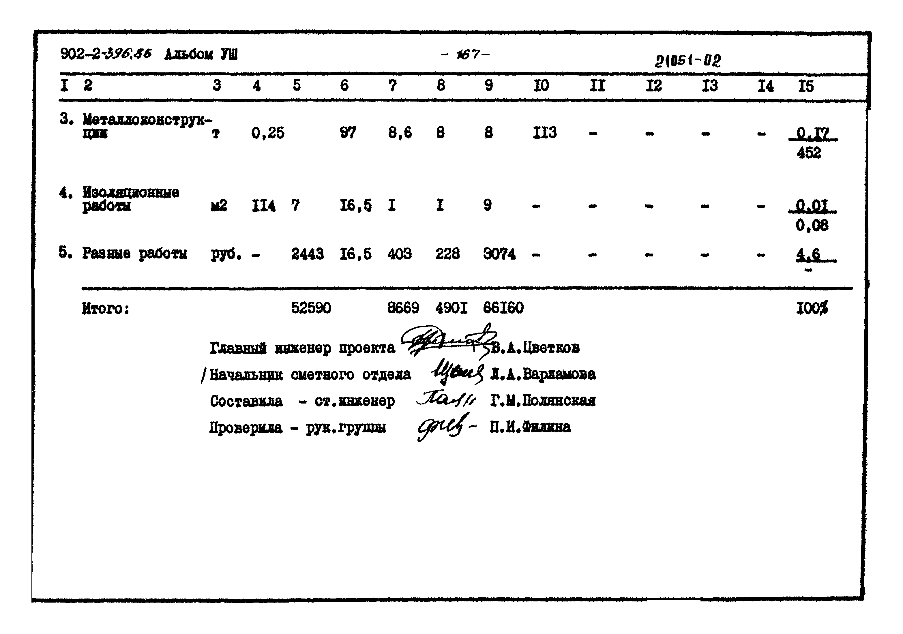Типовой проект 902-2-396.86