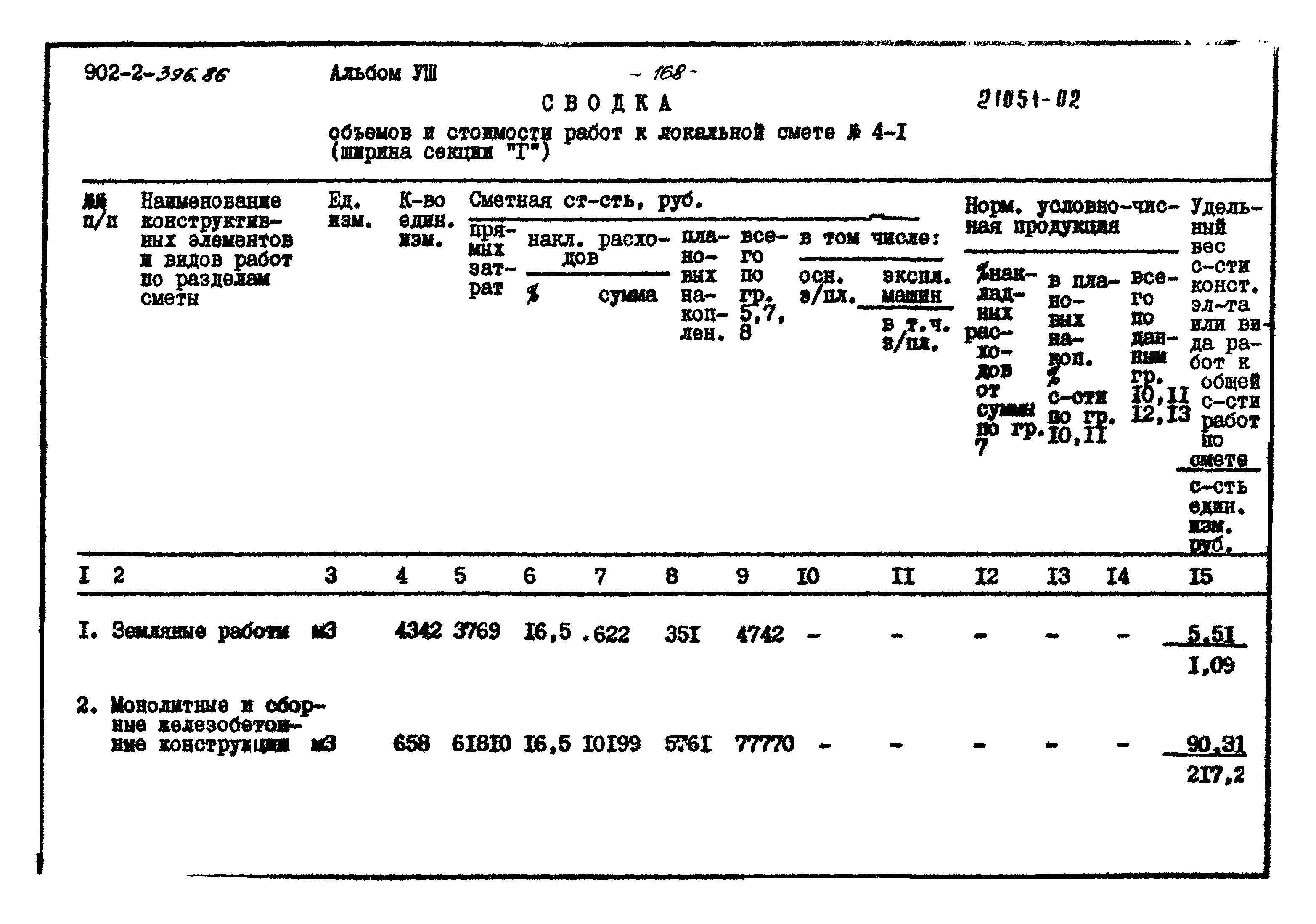 Типовой проект 902-2-396.86