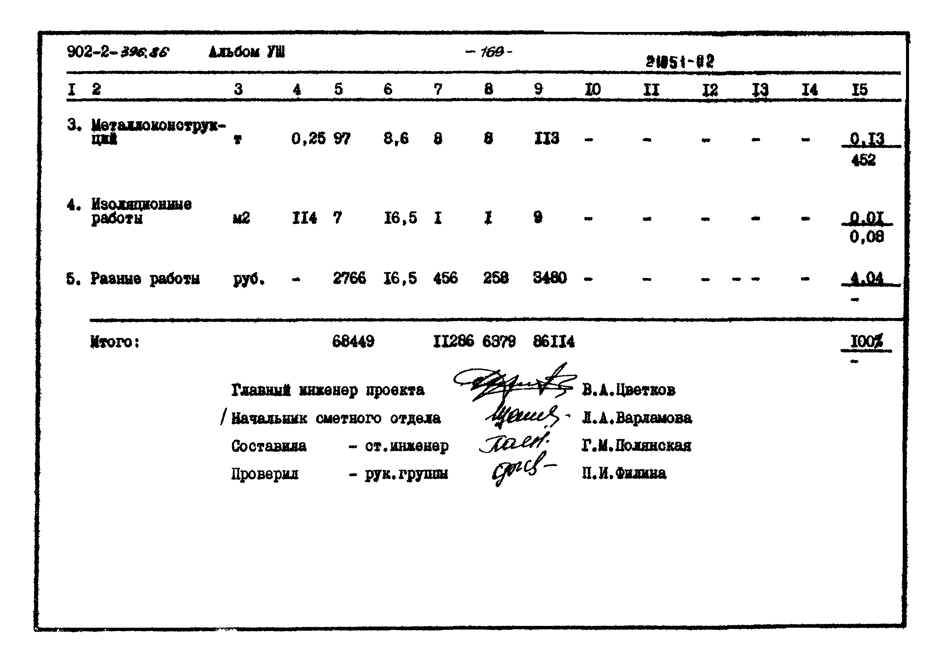 Типовой проект 902-2-396.86