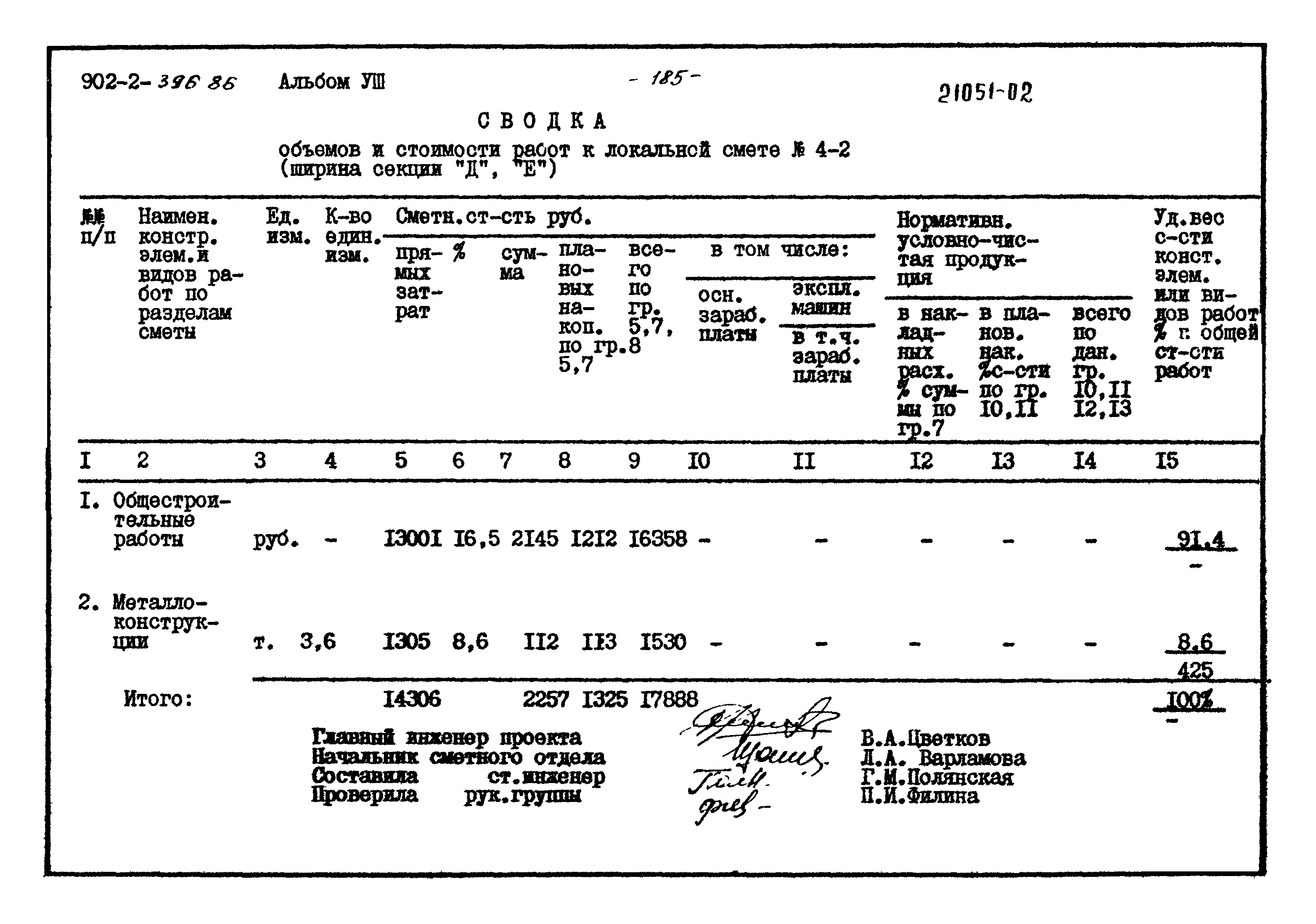 Типовой проект 902-2-396.86