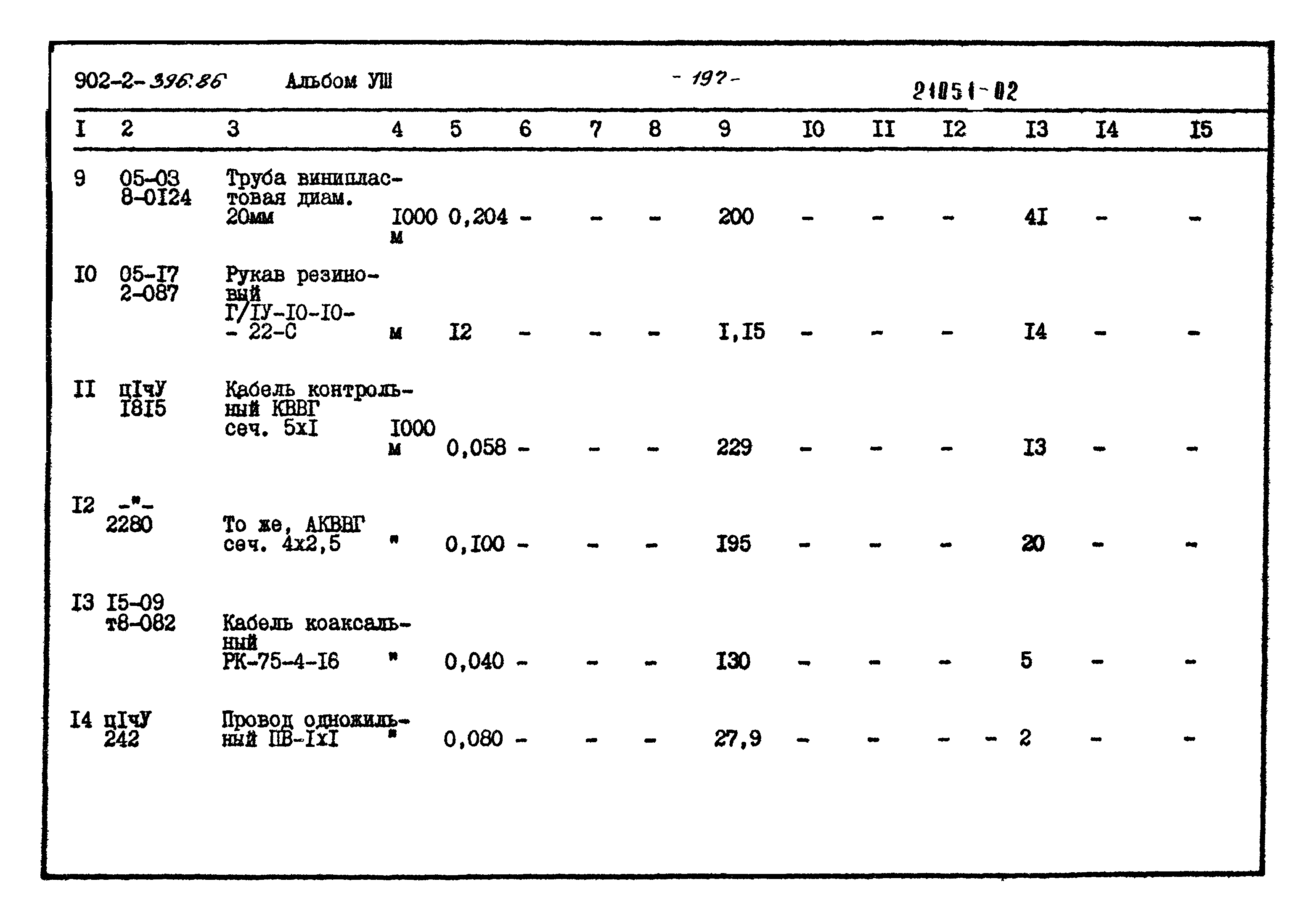 Типовой проект 902-2-396.86
