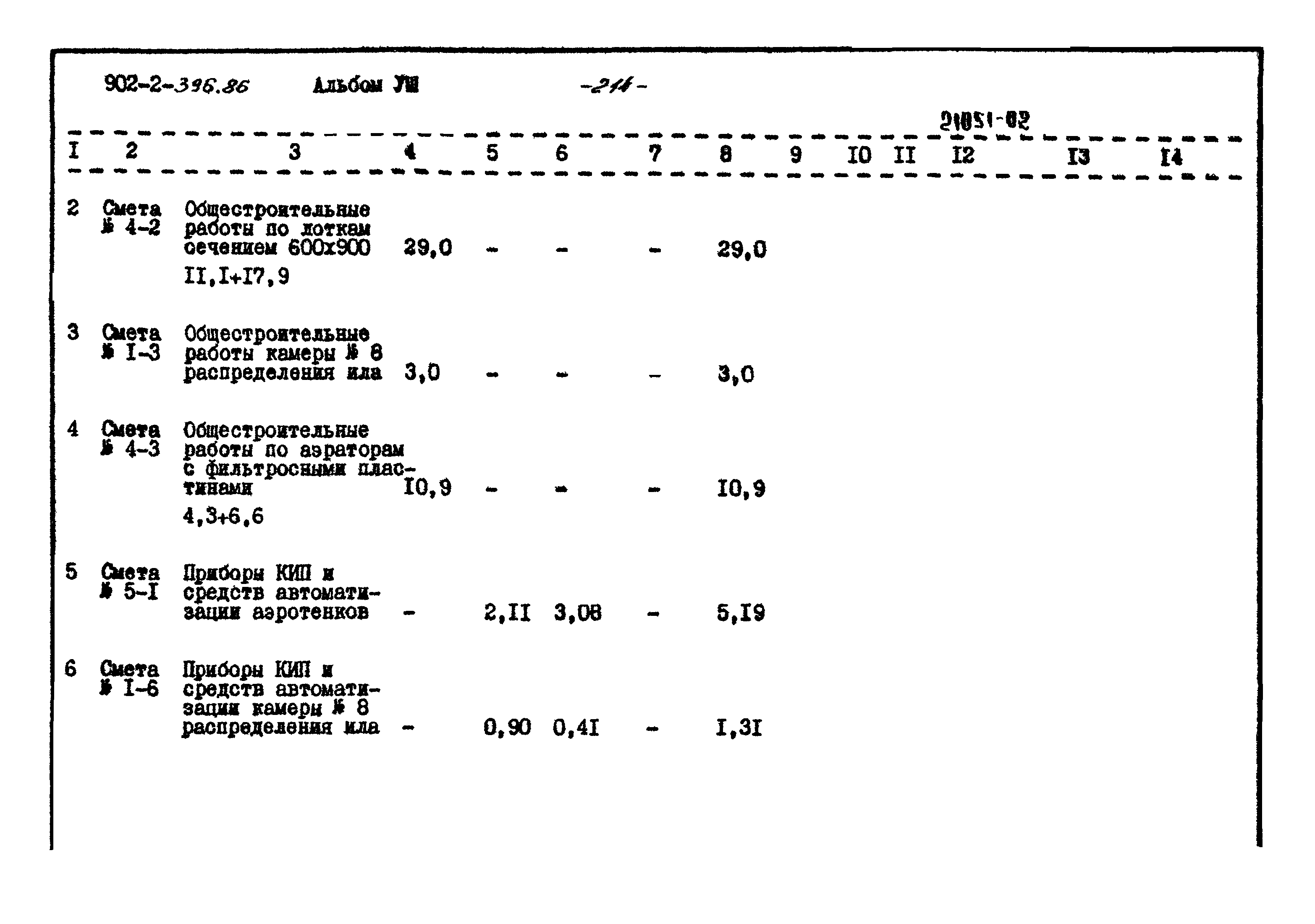 Типовой проект 902-2-396.86