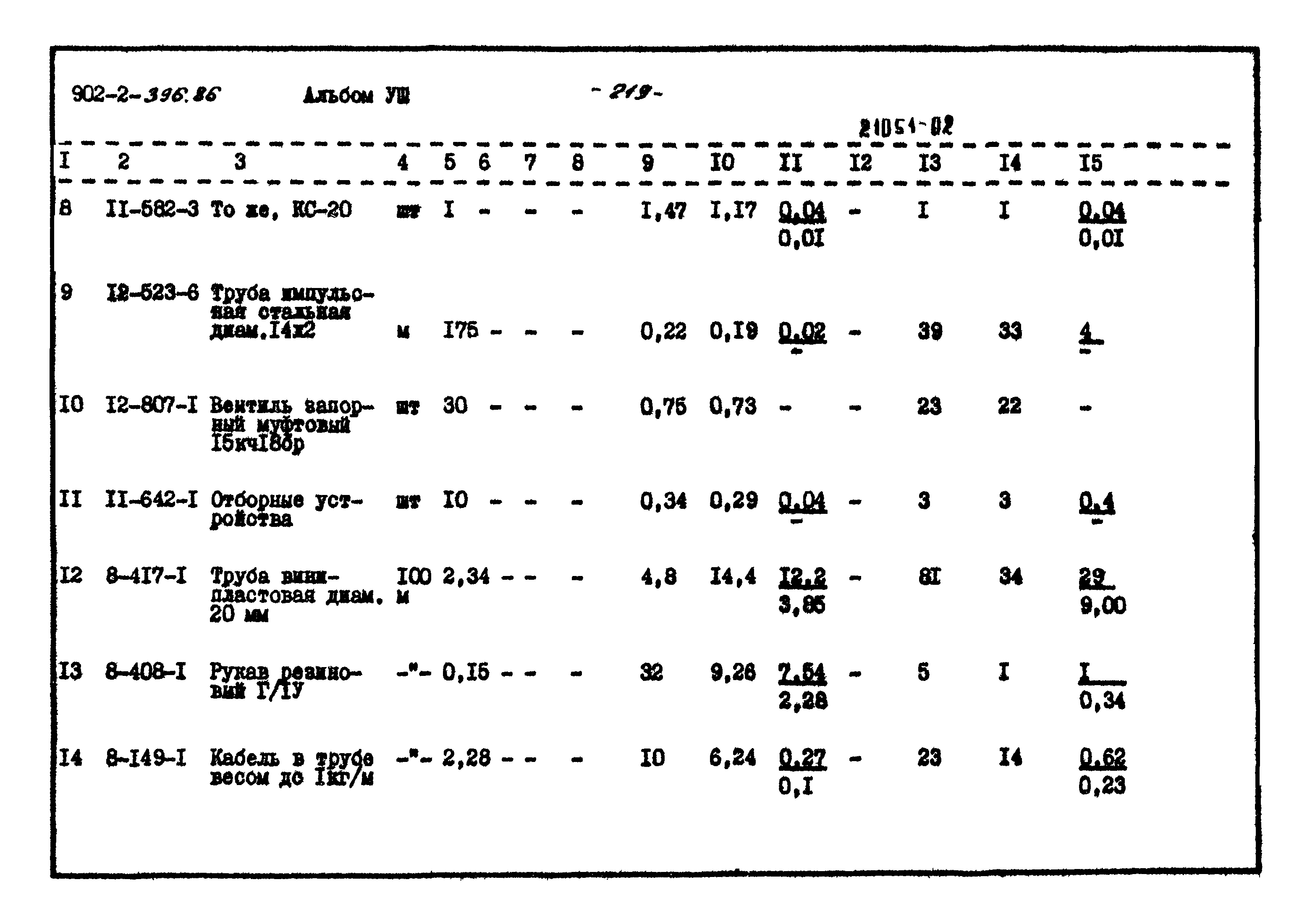 Типовой проект 902-2-396.86