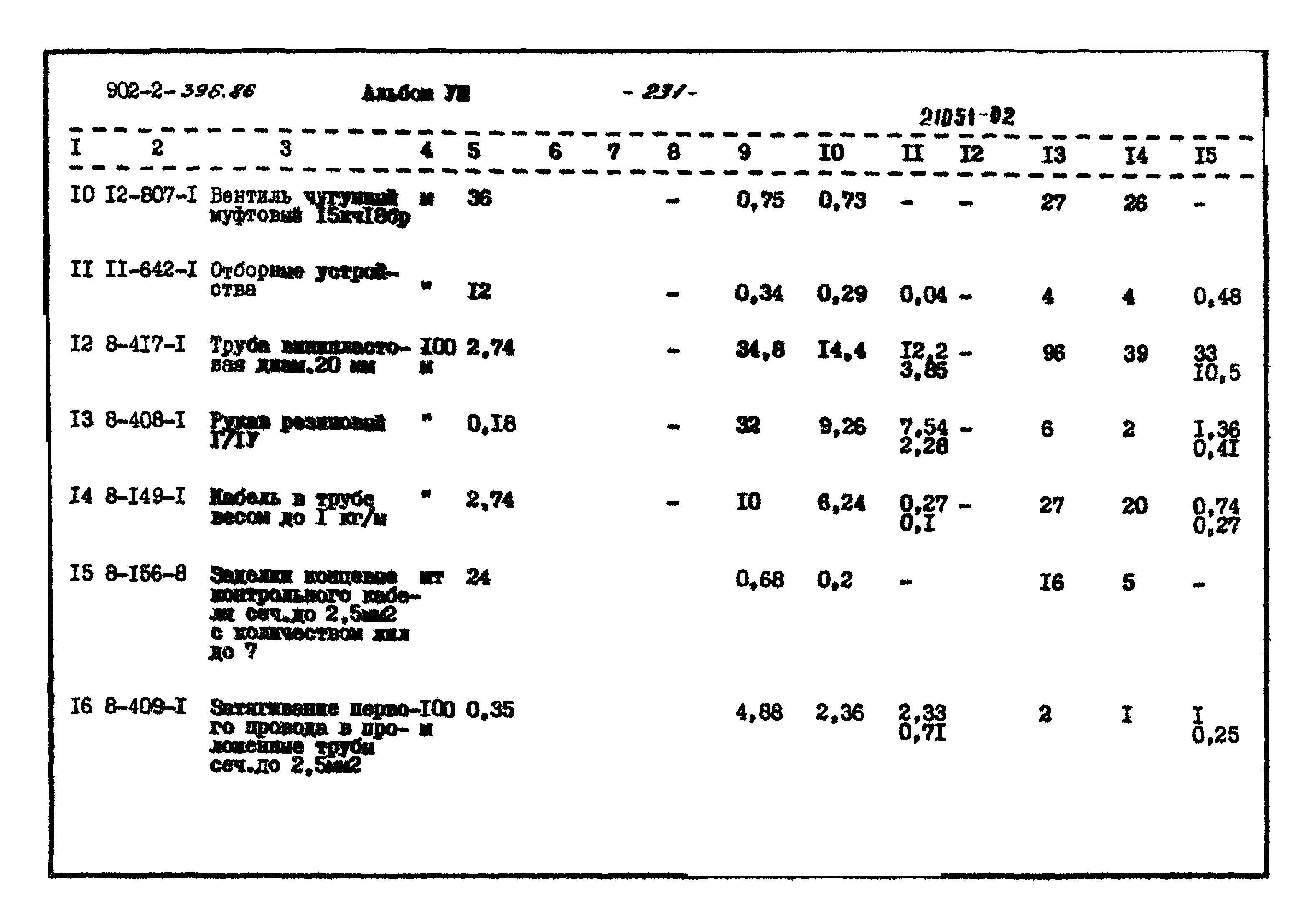 Типовой проект 902-2-396.86