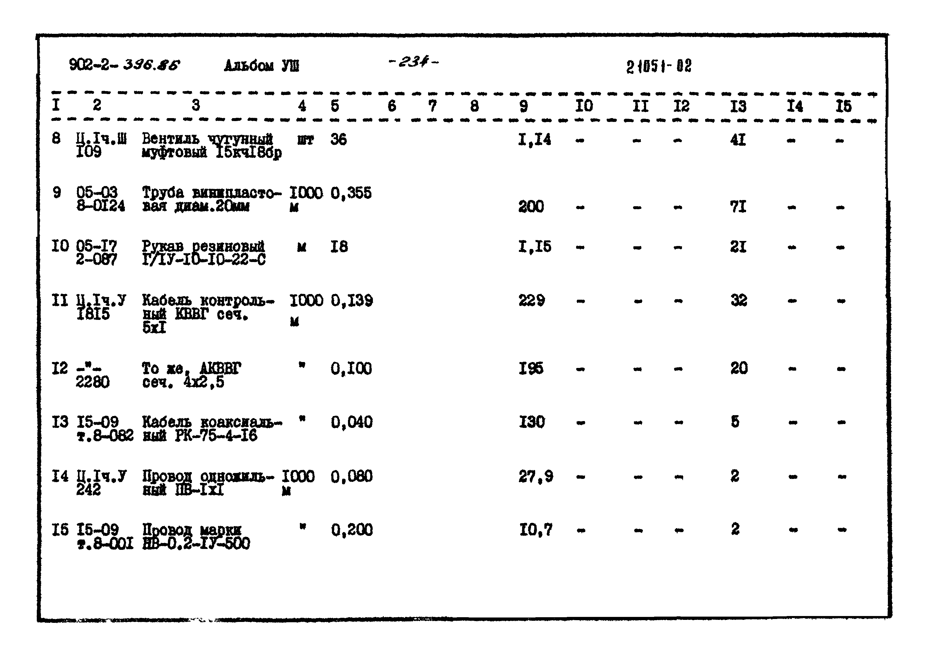 Типовой проект 902-2-396.86