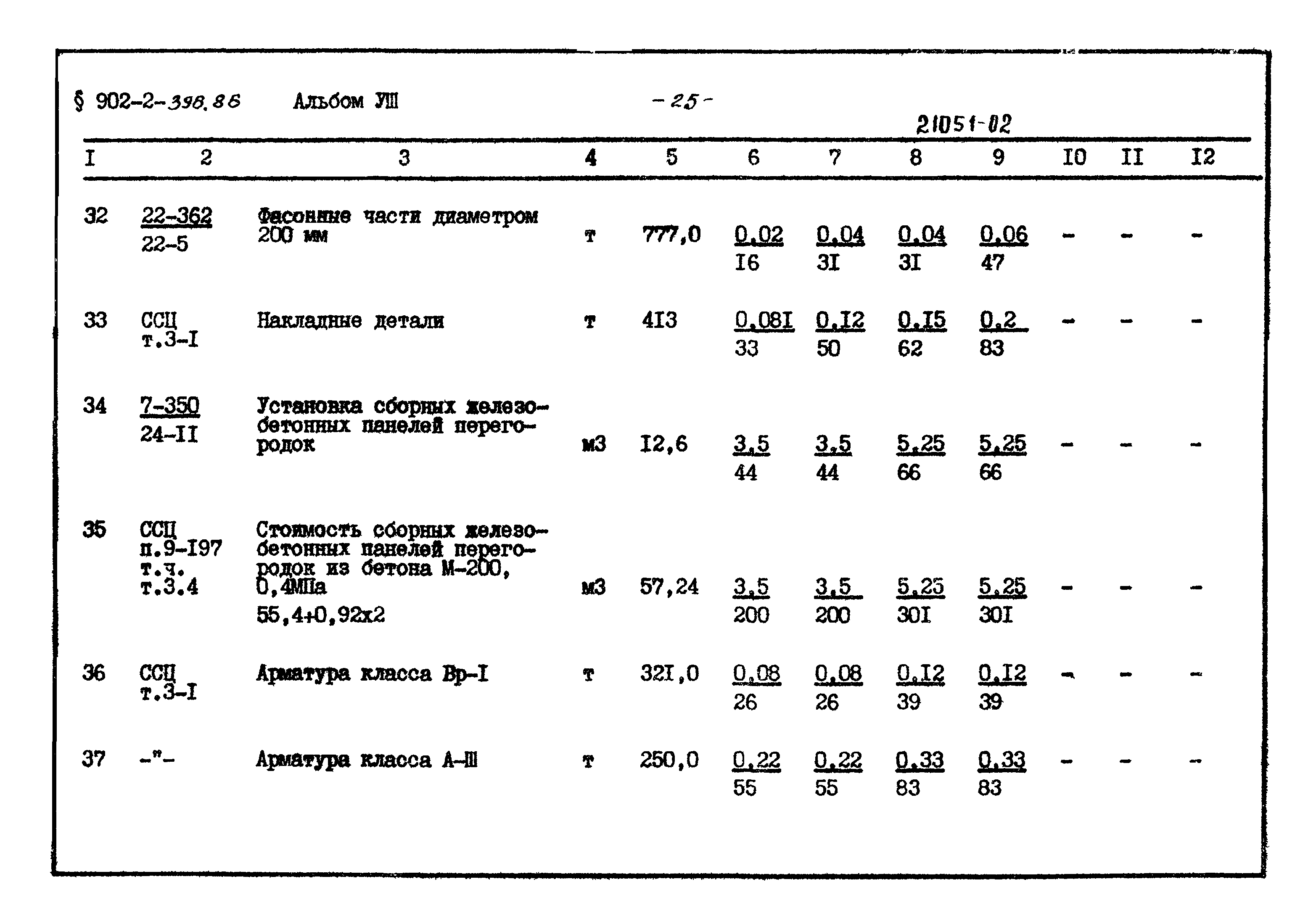 Типовой проект 902-2-396.86
