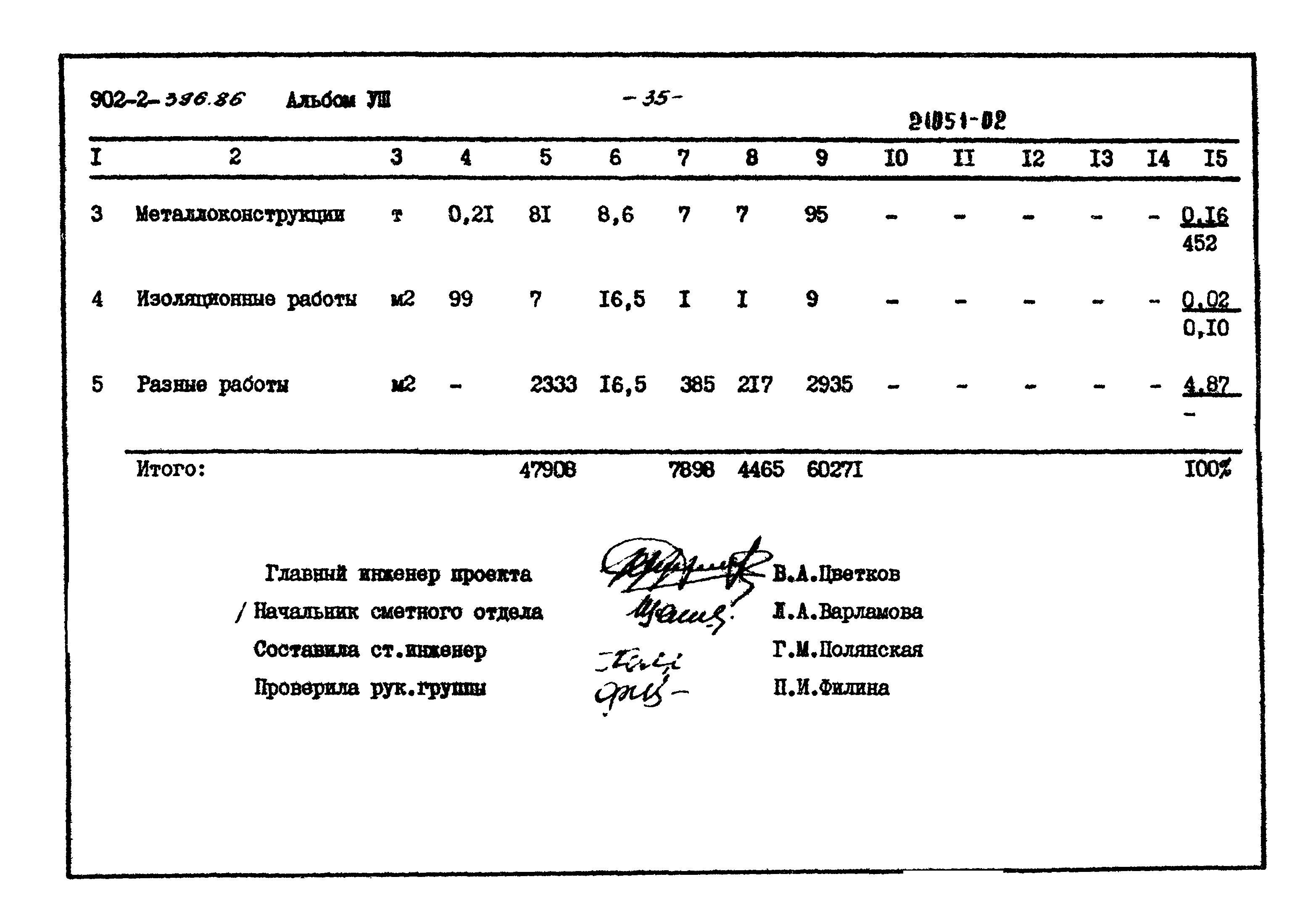 Типовой проект 902-2-396.86