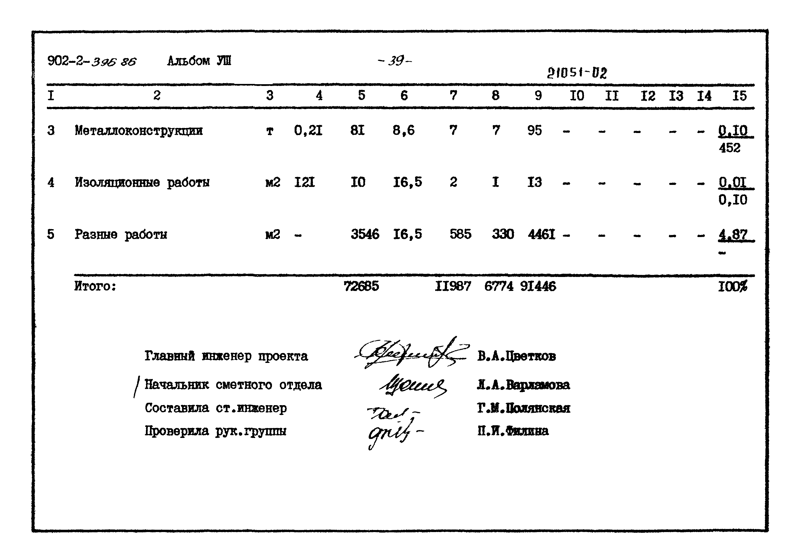 Типовой проект 902-2-396.86