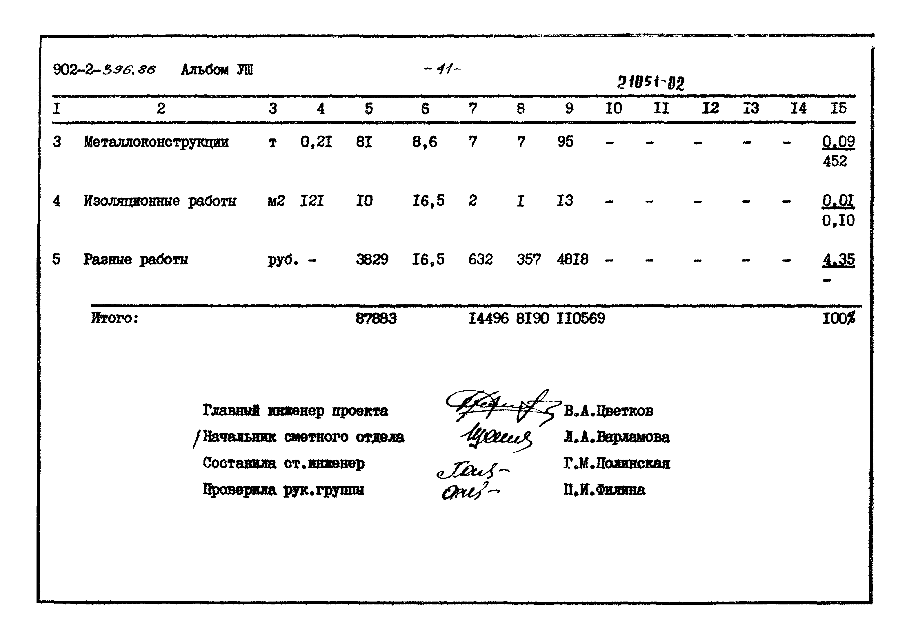 Типовой проект 902-2-396.86
