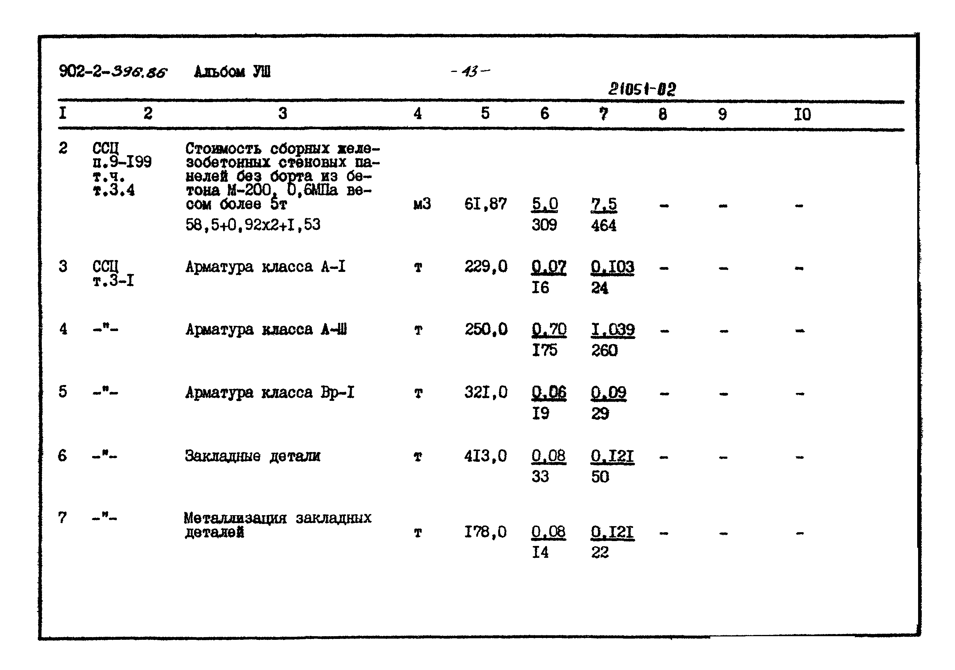 Типовой проект 902-2-396.86