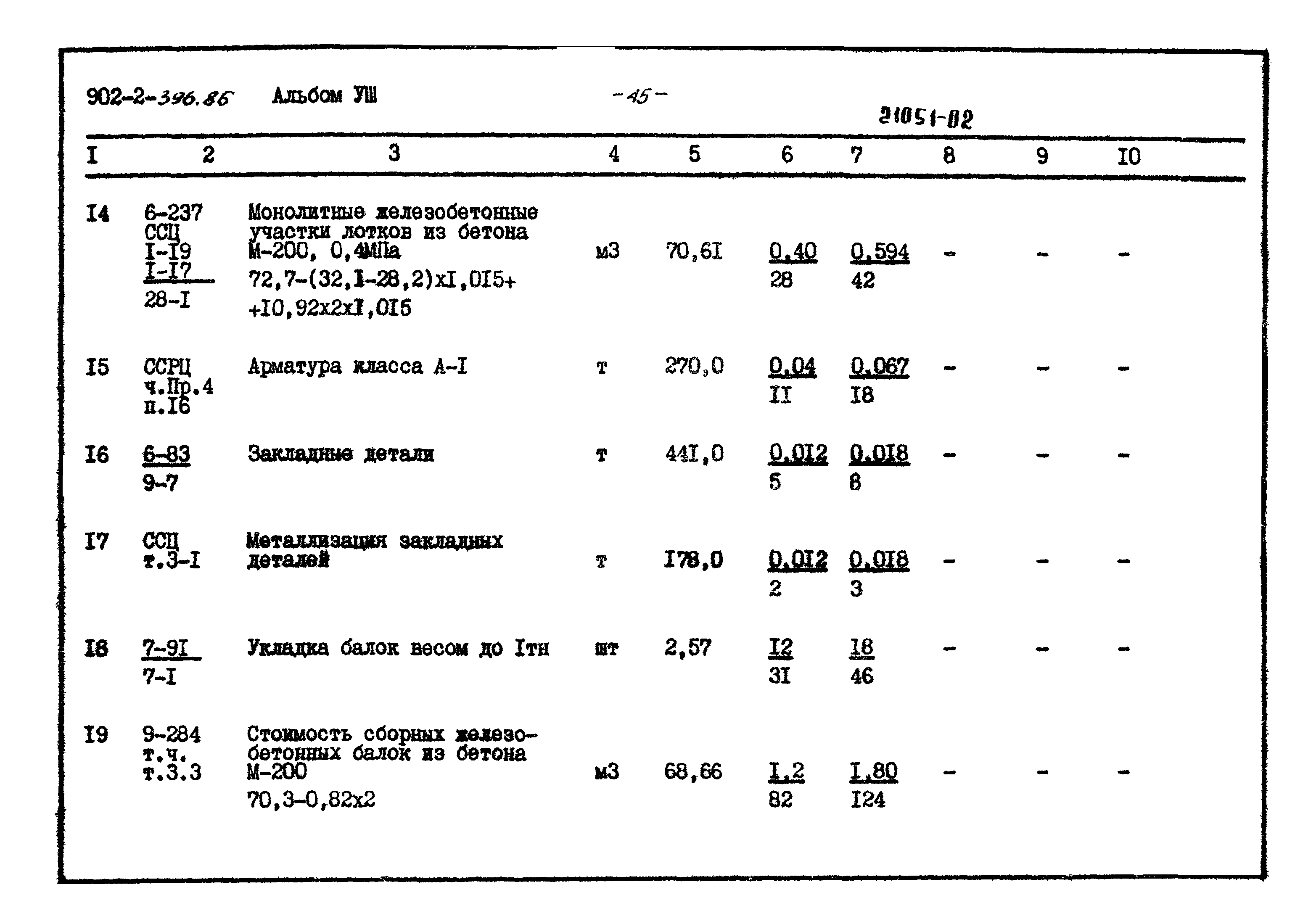 Типовой проект 902-2-396.86