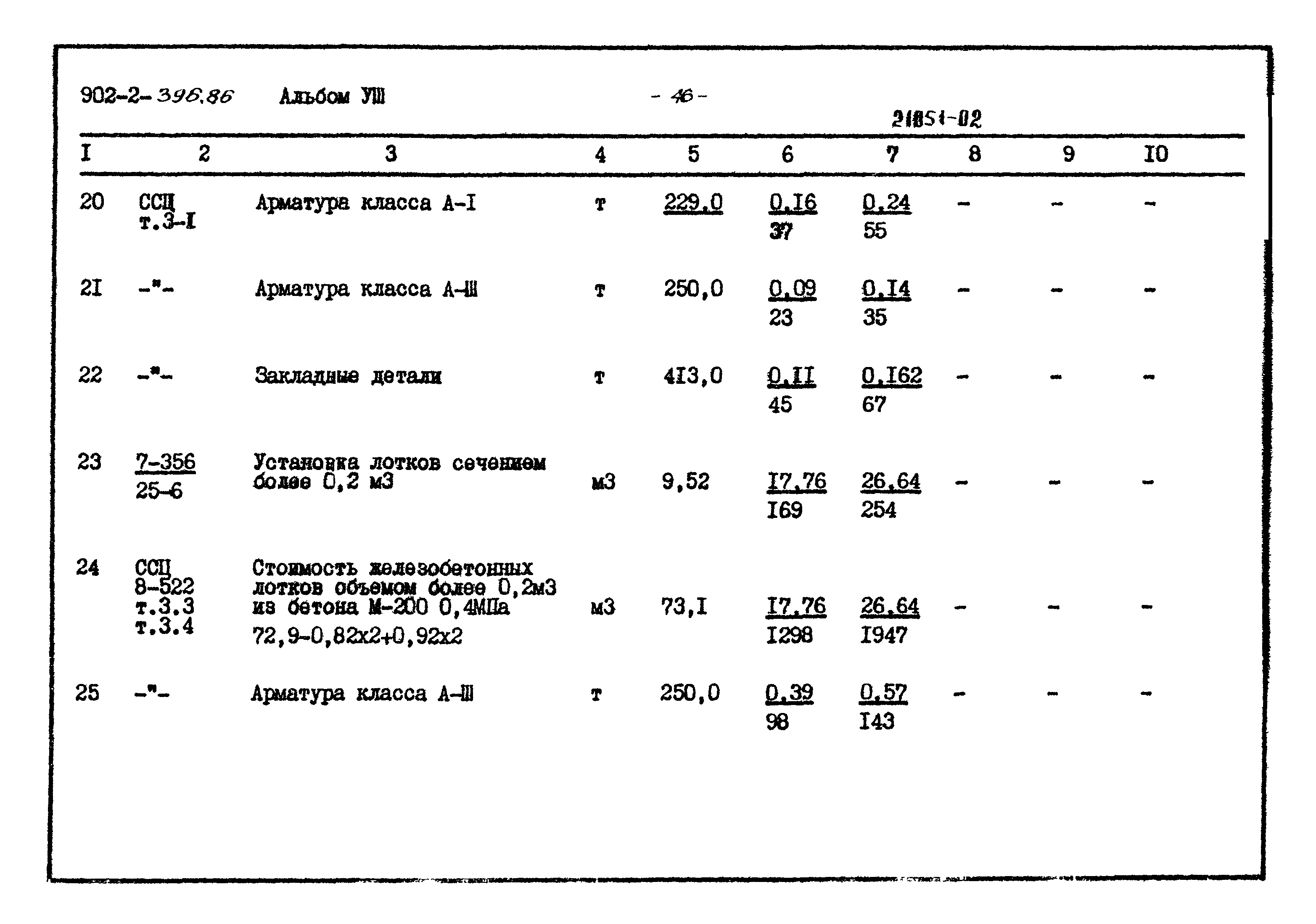 Типовой проект 902-2-396.86