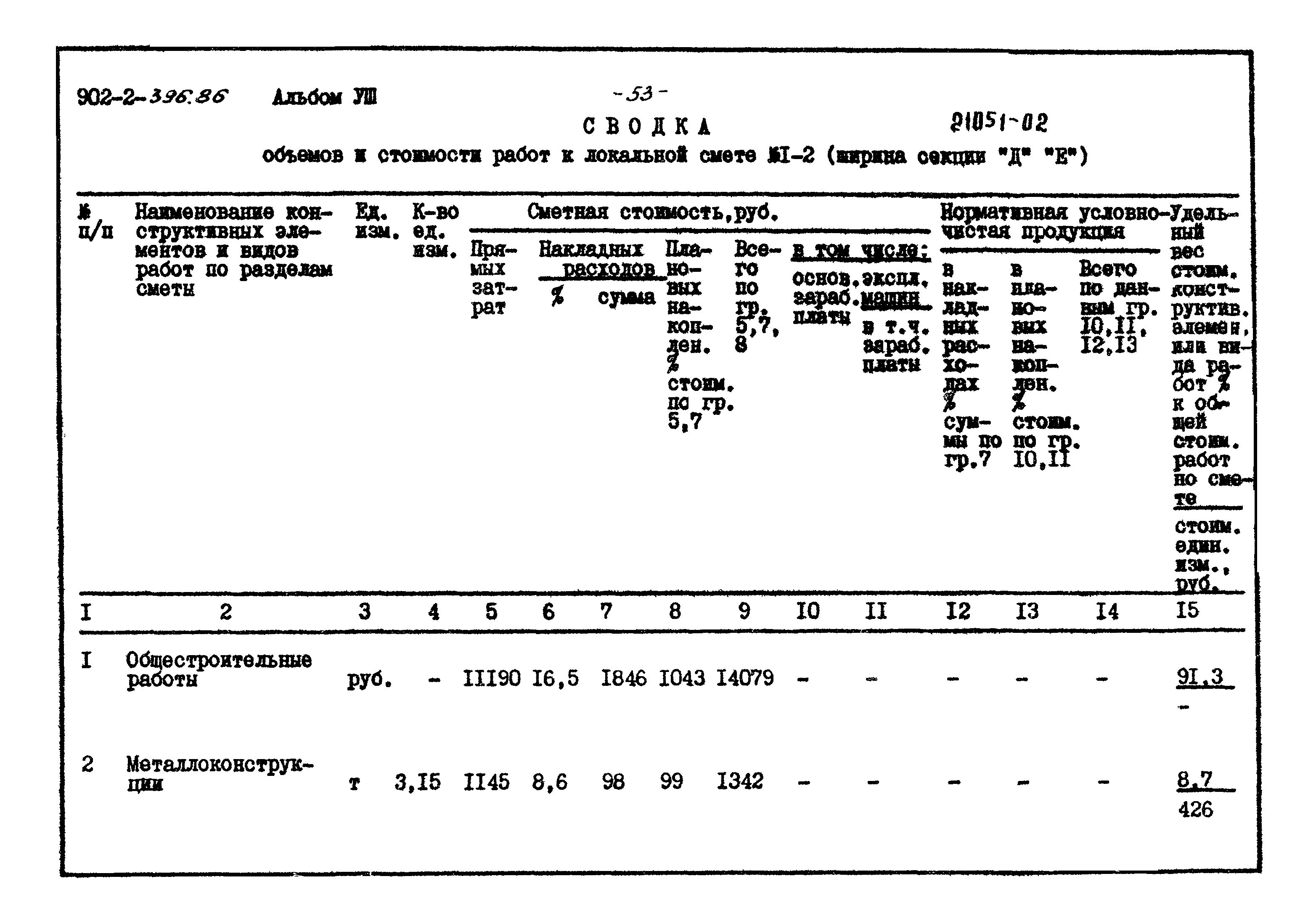 Типовой проект 902-2-396.86