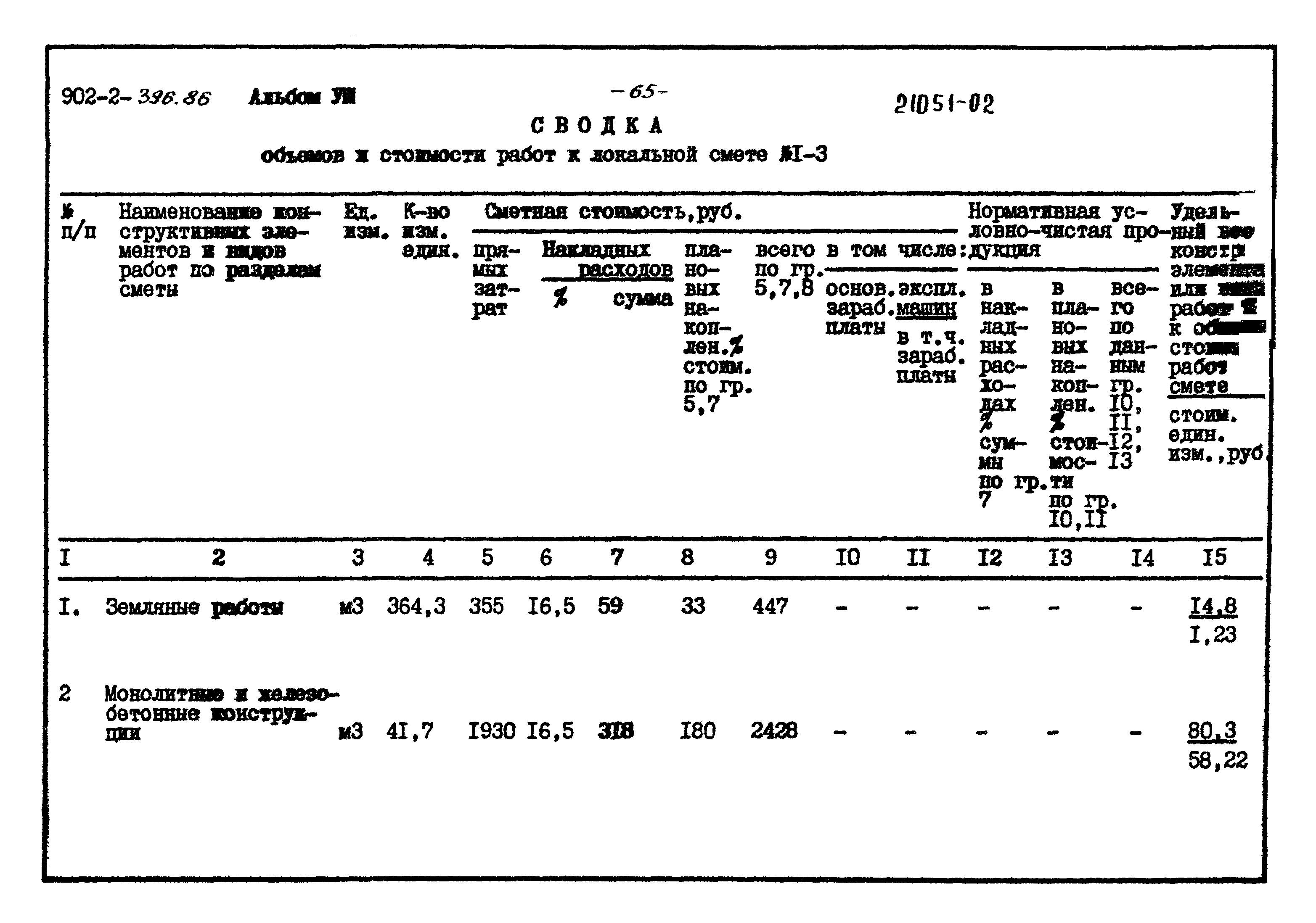Типовой проект 902-2-396.86