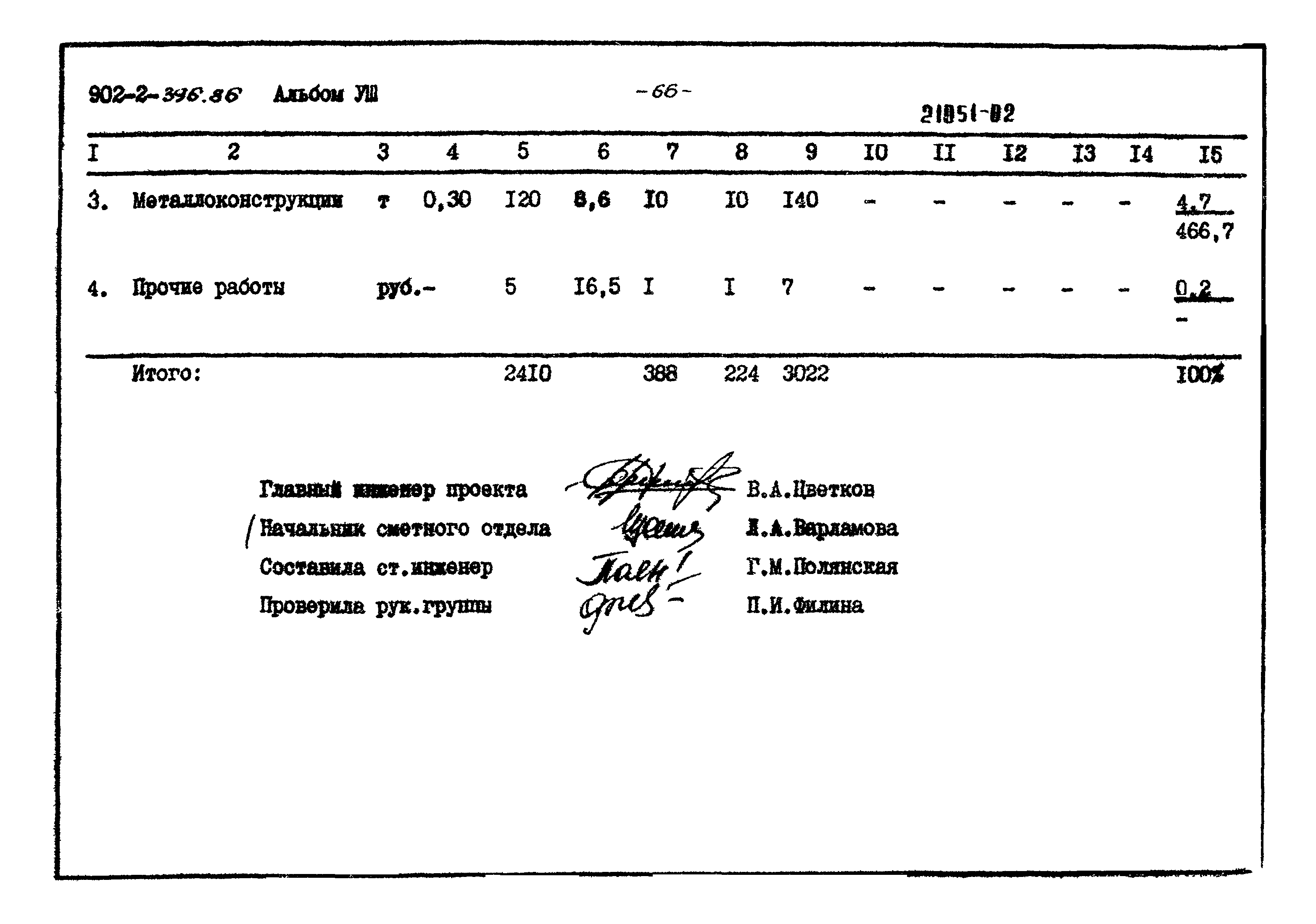 Типовой проект 902-2-396.86