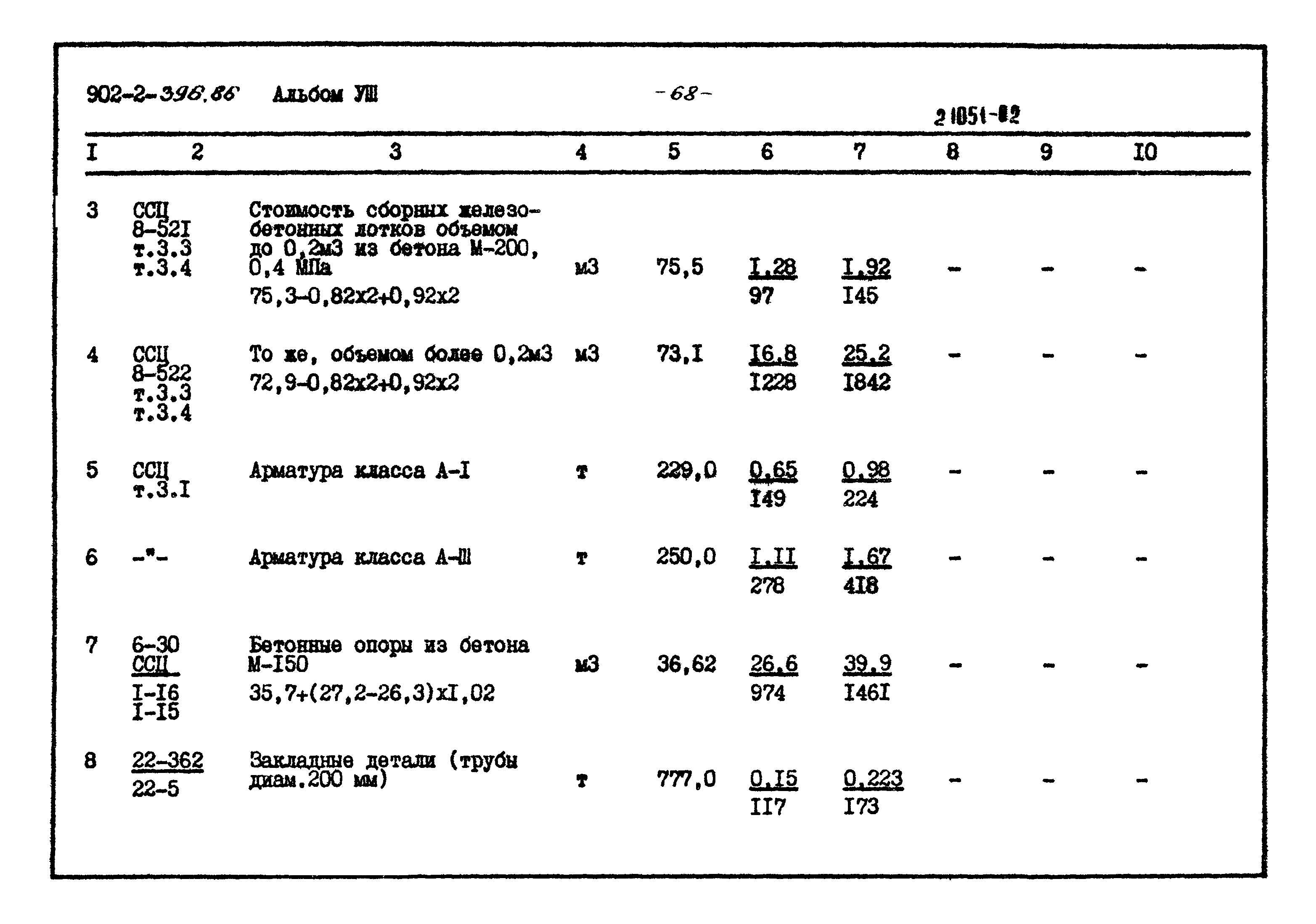 Типовой проект 902-2-396.86