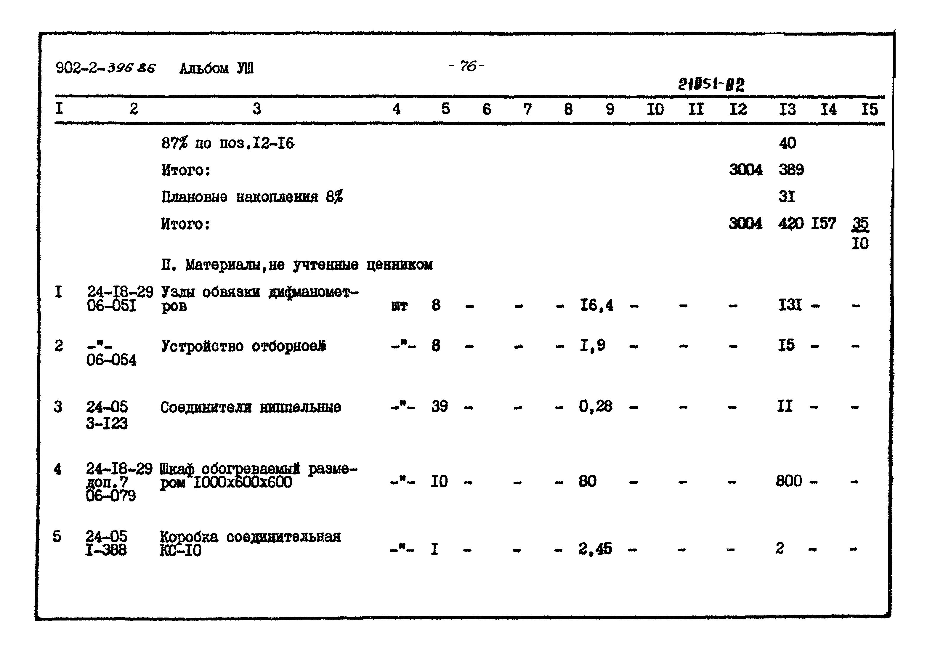 Типовой проект 902-2-396.86