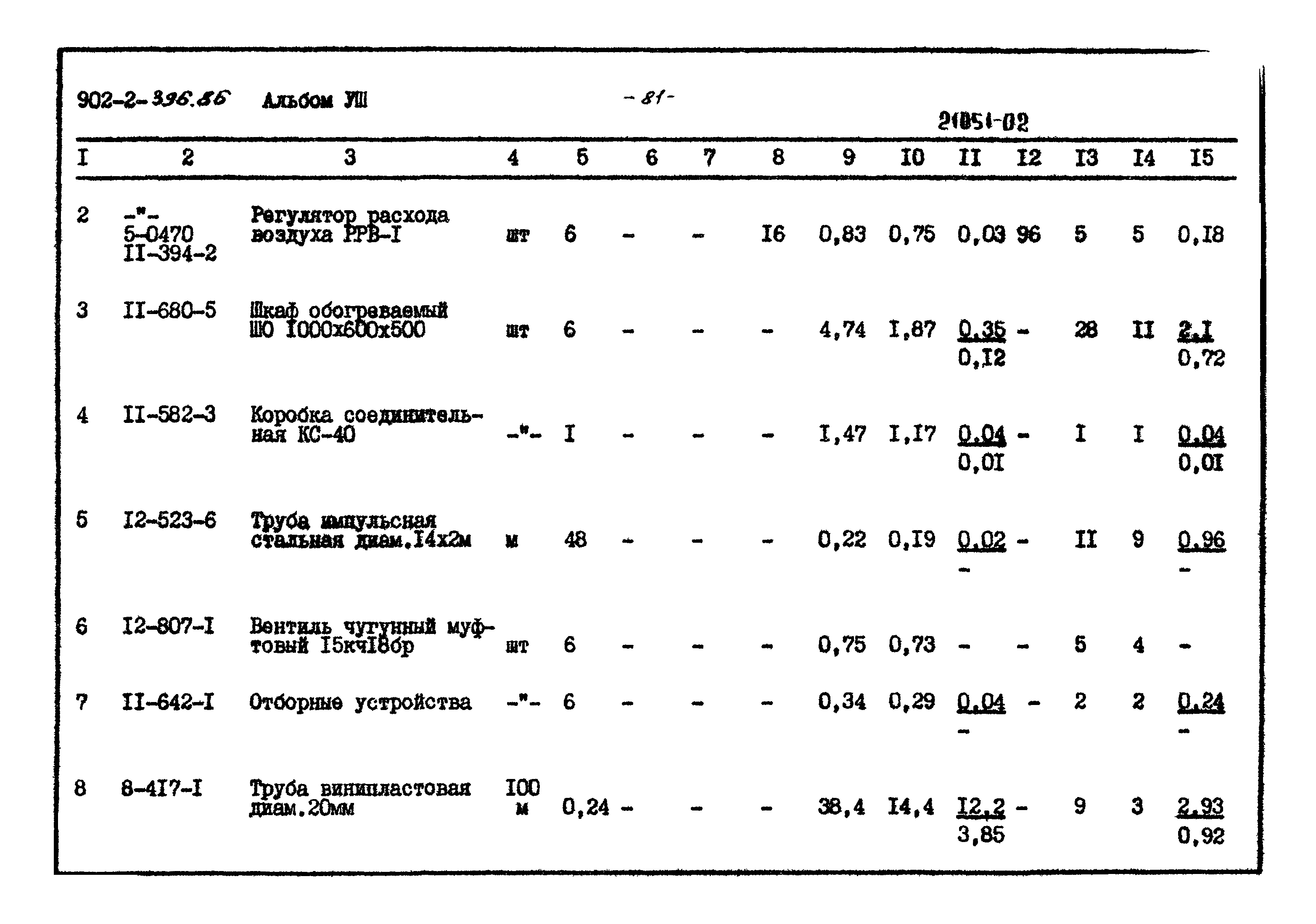 Типовой проект 902-2-396.86