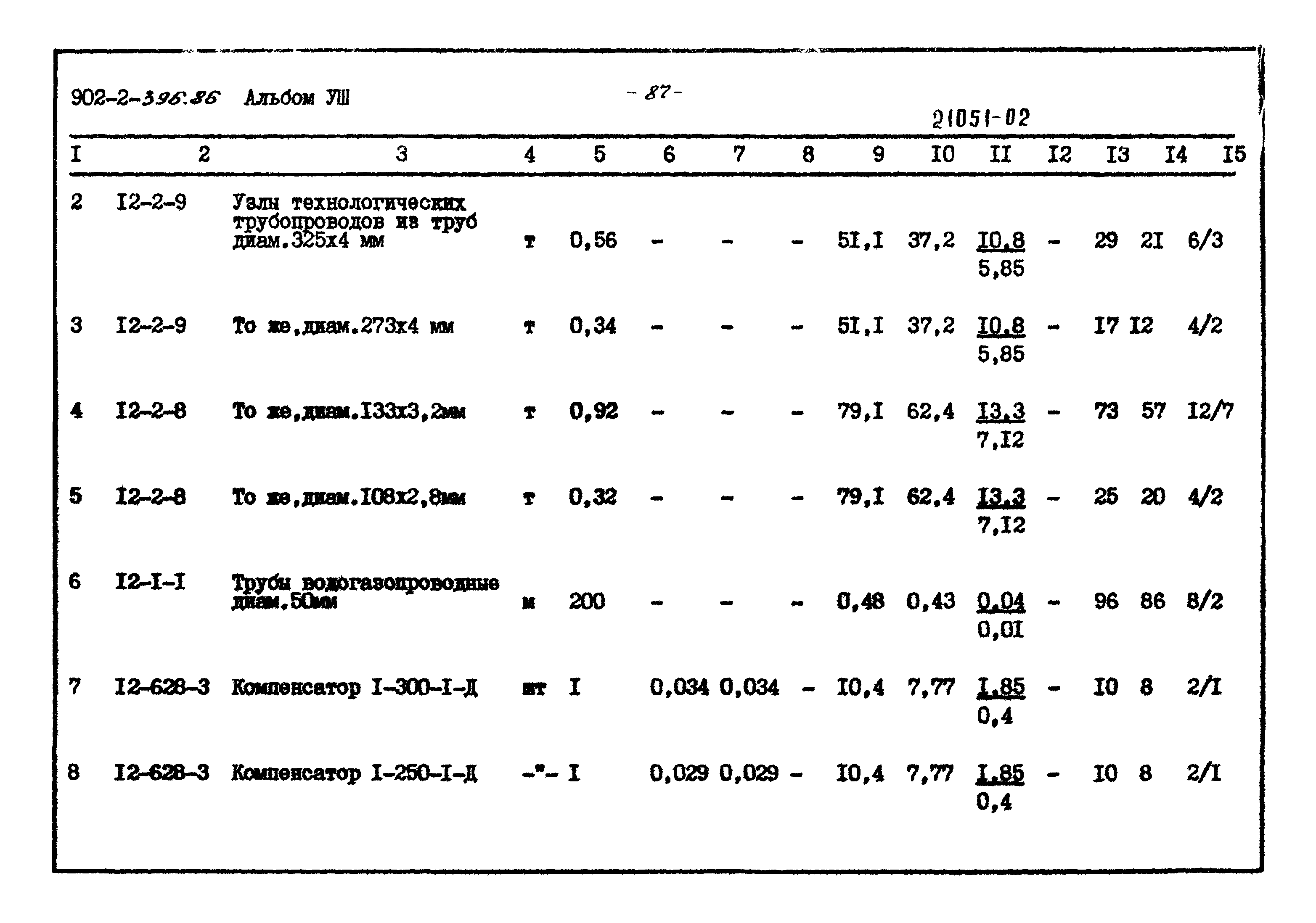 Типовой проект 902-2-396.86