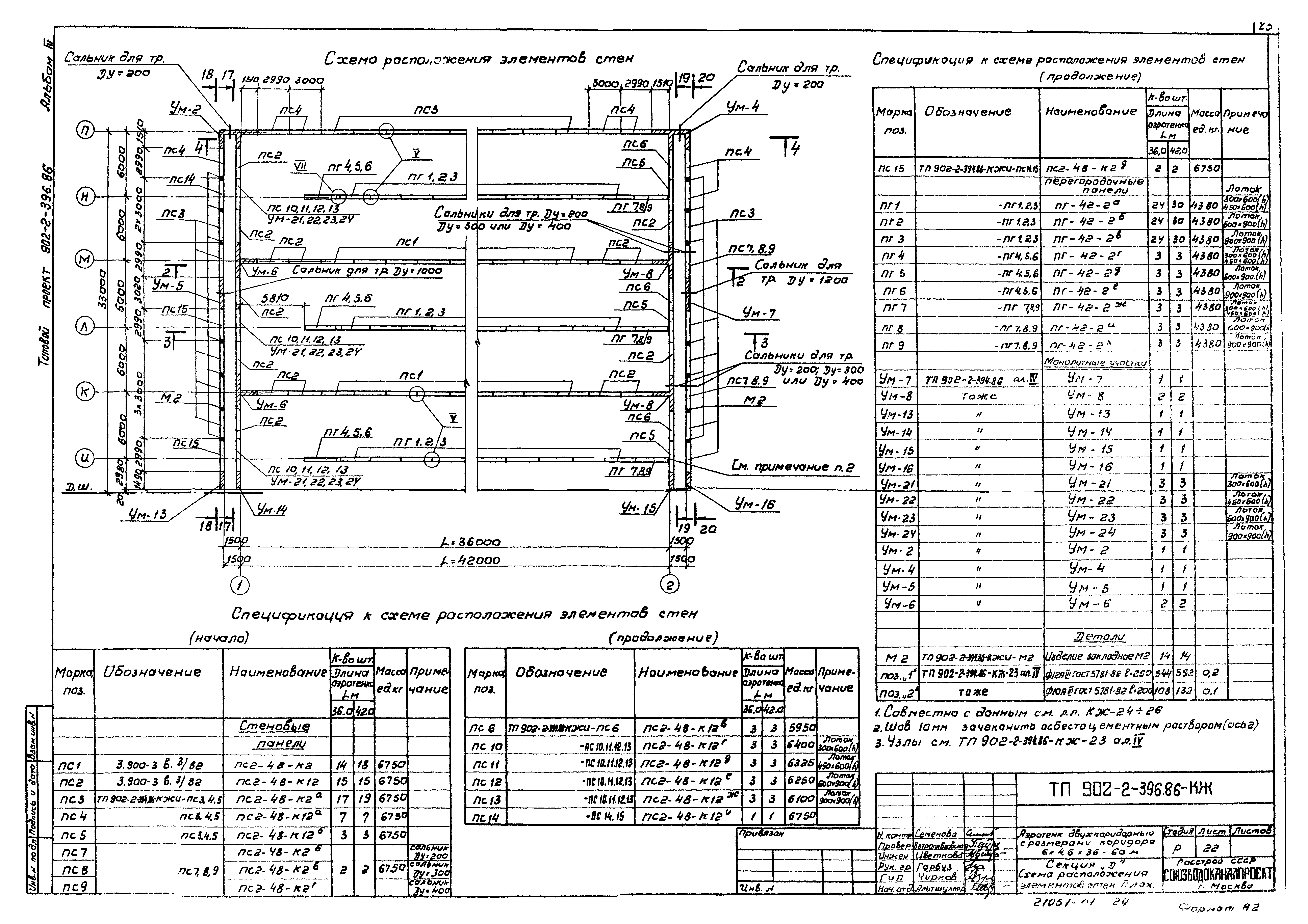 Типовой проект 902-2-396.86