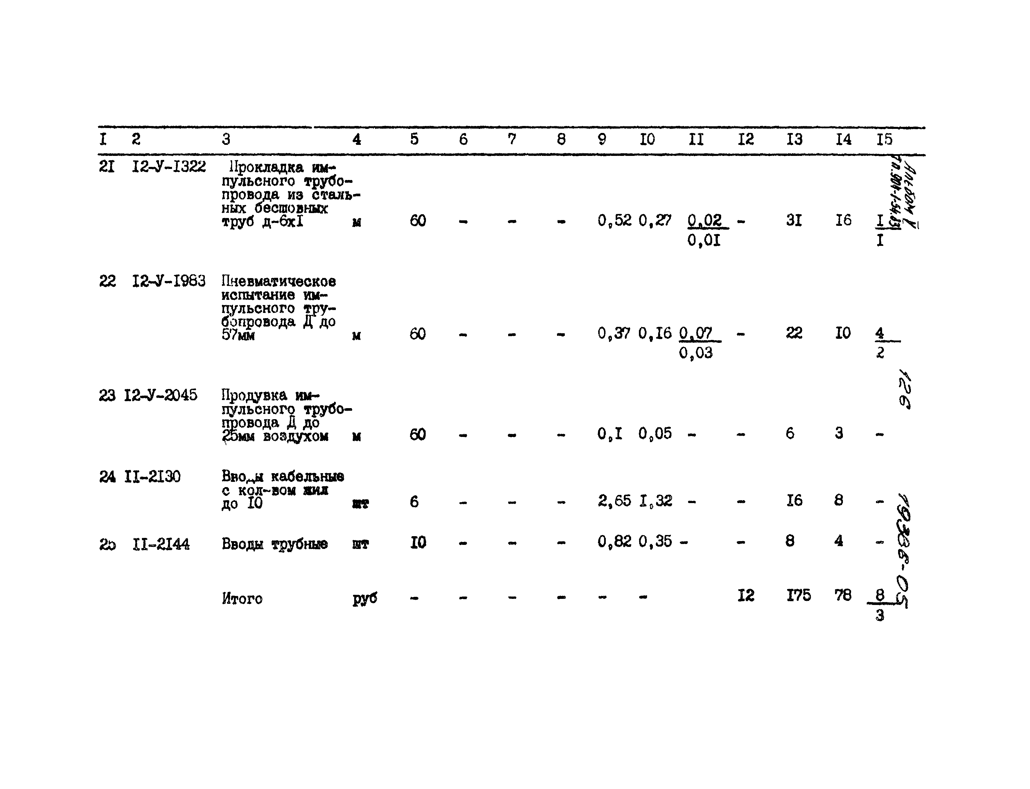 Типовой проект 904-1-54.83