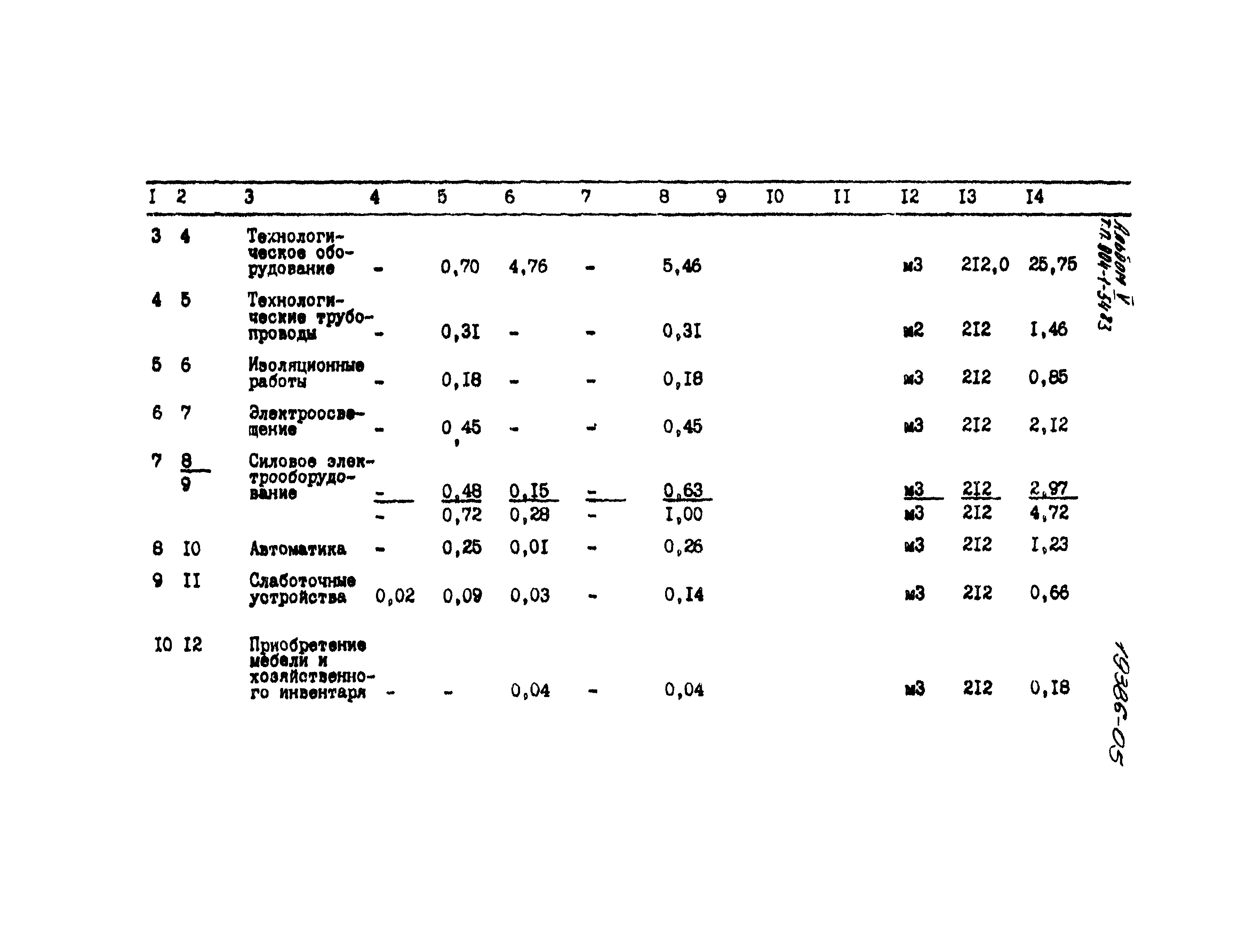 Типовой проект 904-1-54.83