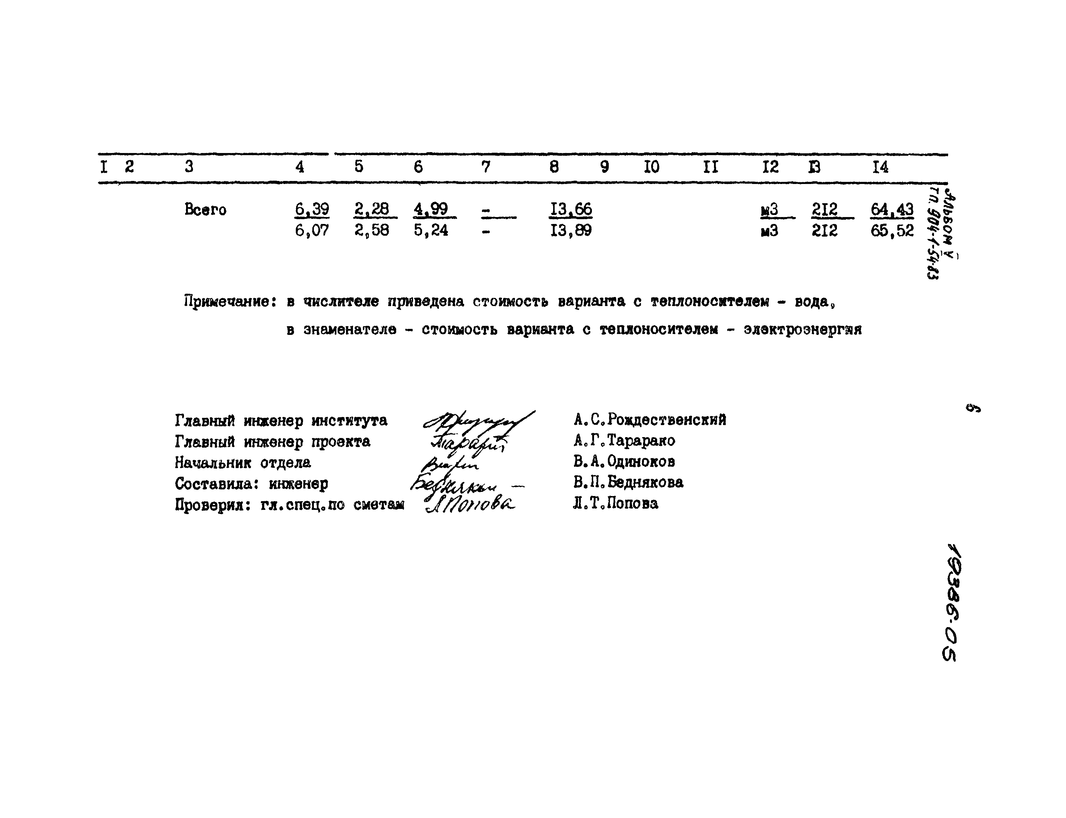 Типовой проект 904-1-54.83