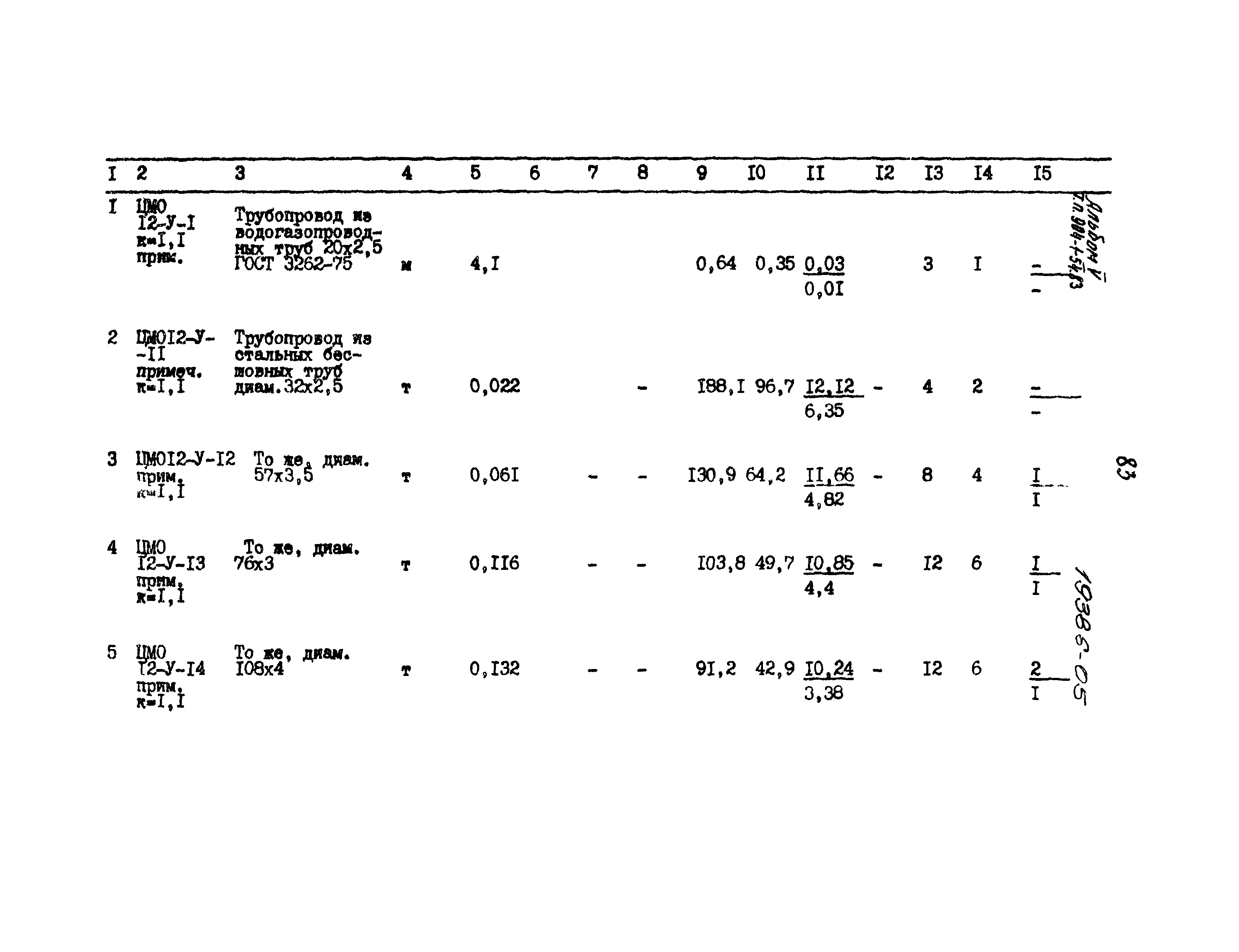Типовой проект 904-1-54.83