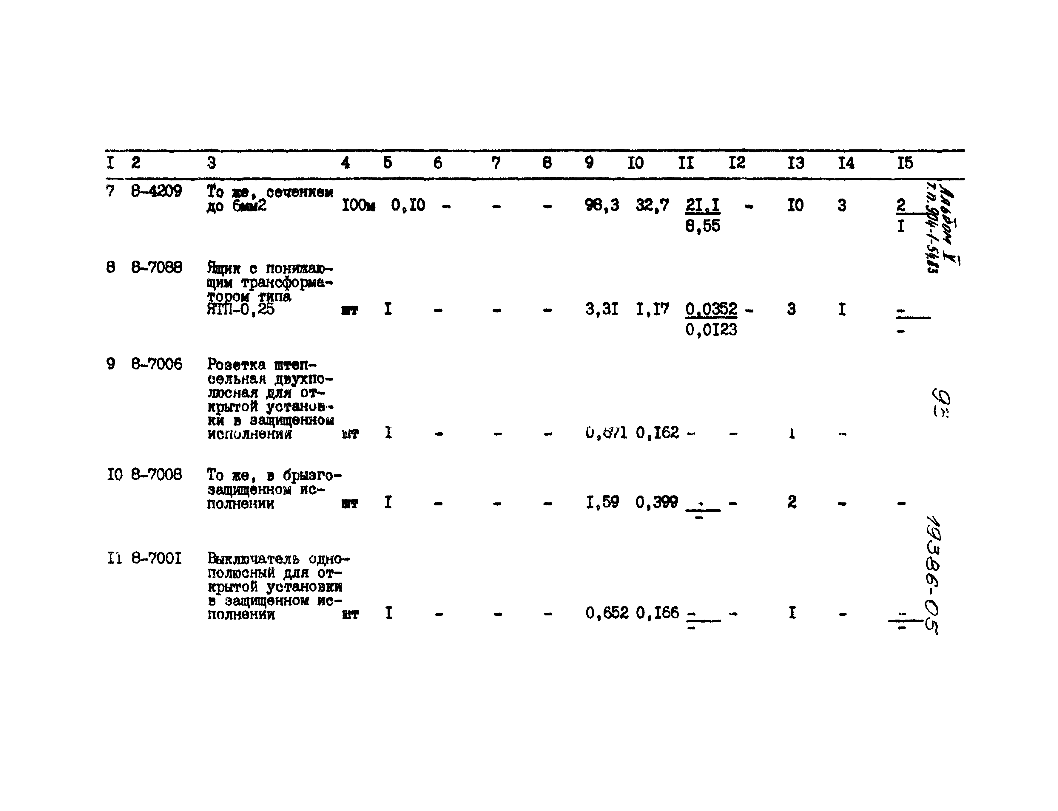 Типовой проект 904-1-54.83